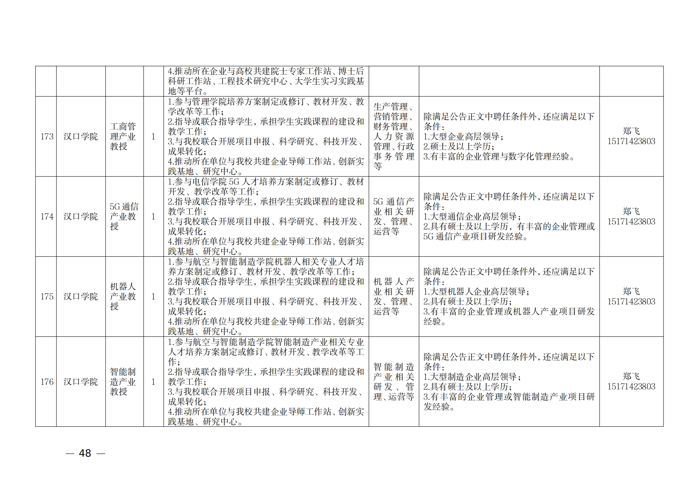 附件：1.2021年湖北产业教授岗位表_47.png