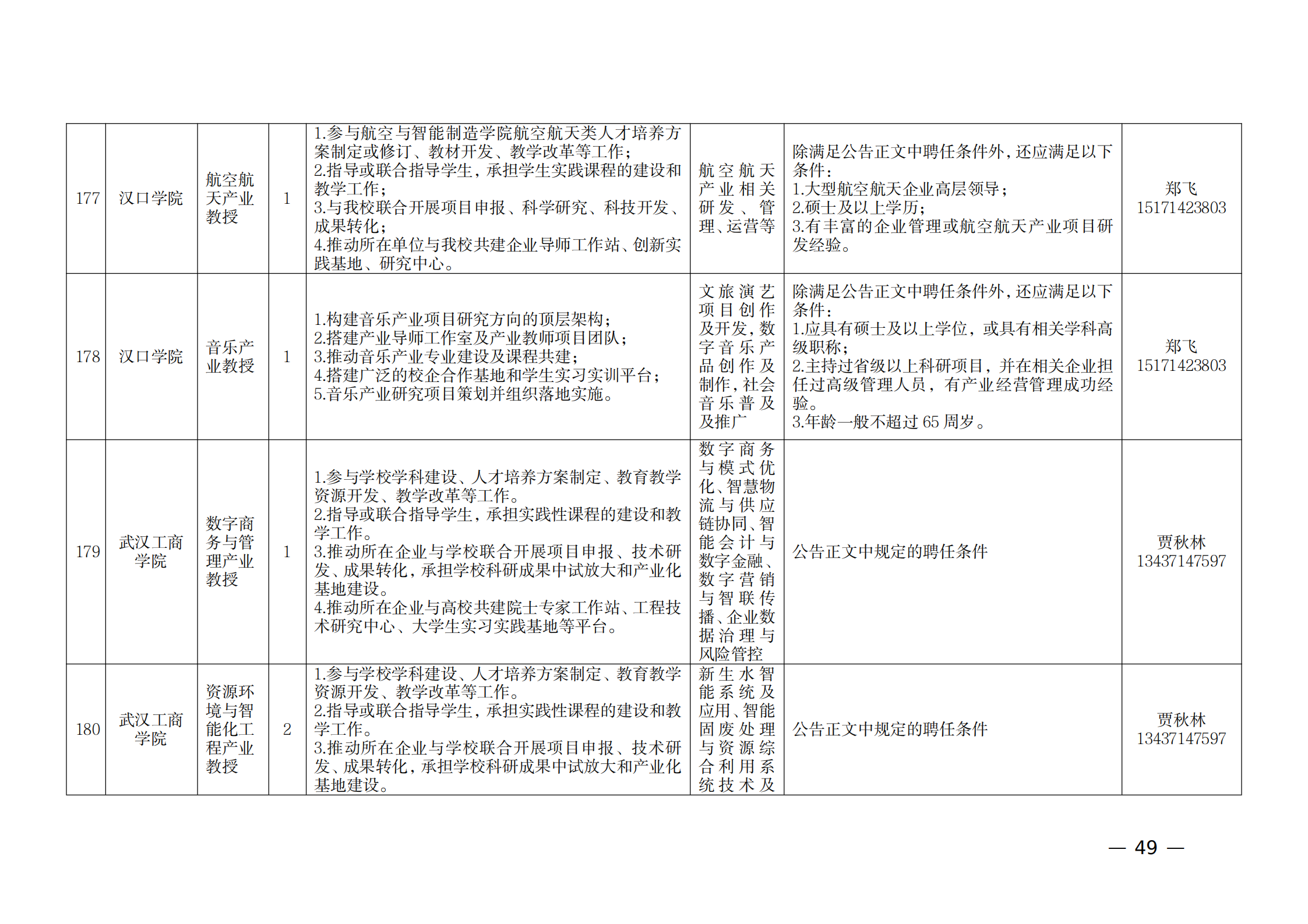 附件：1.2021年湖北产业教授岗位表_48.png