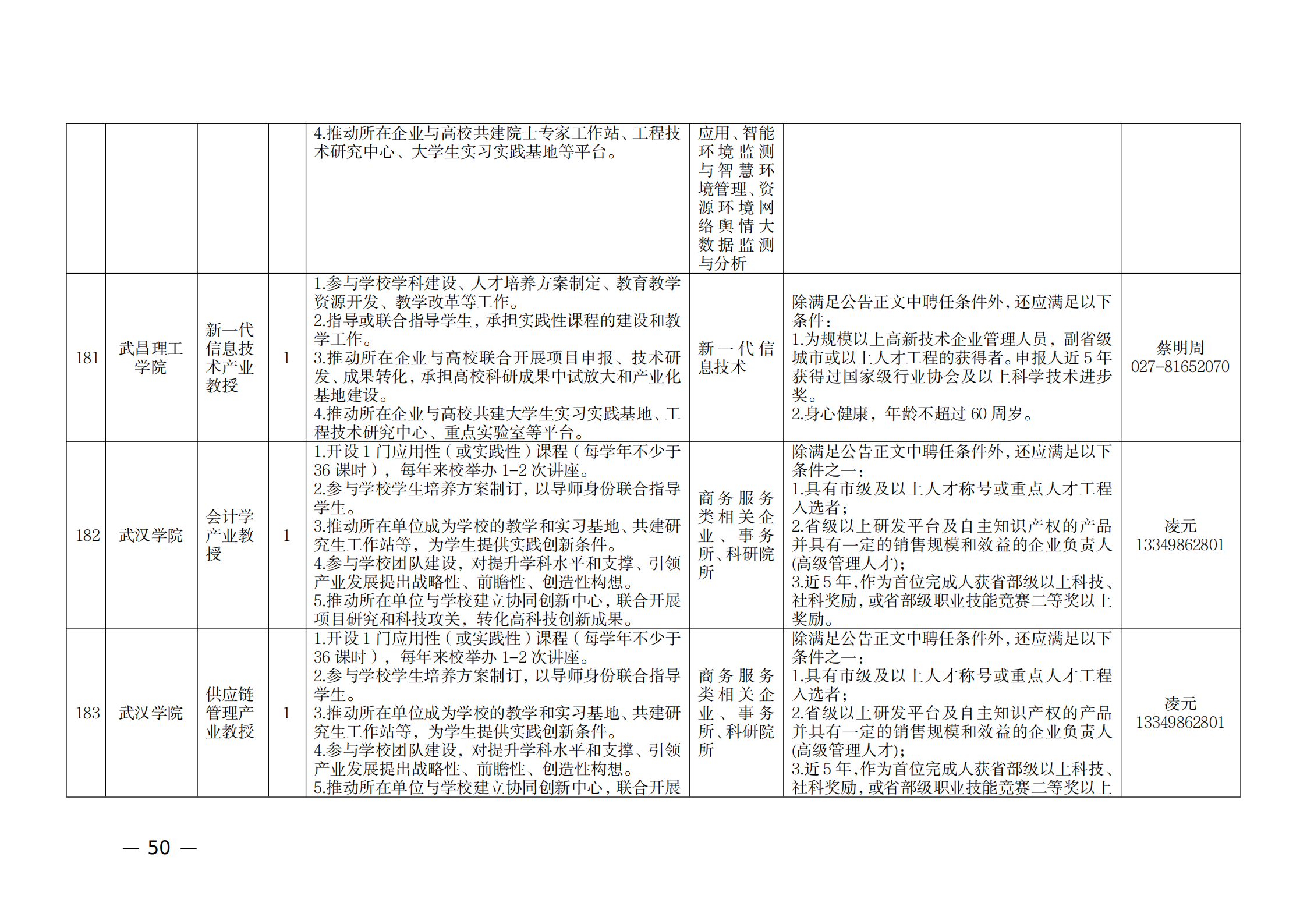 附件：1.2021年湖北产业教授岗位表_49.png