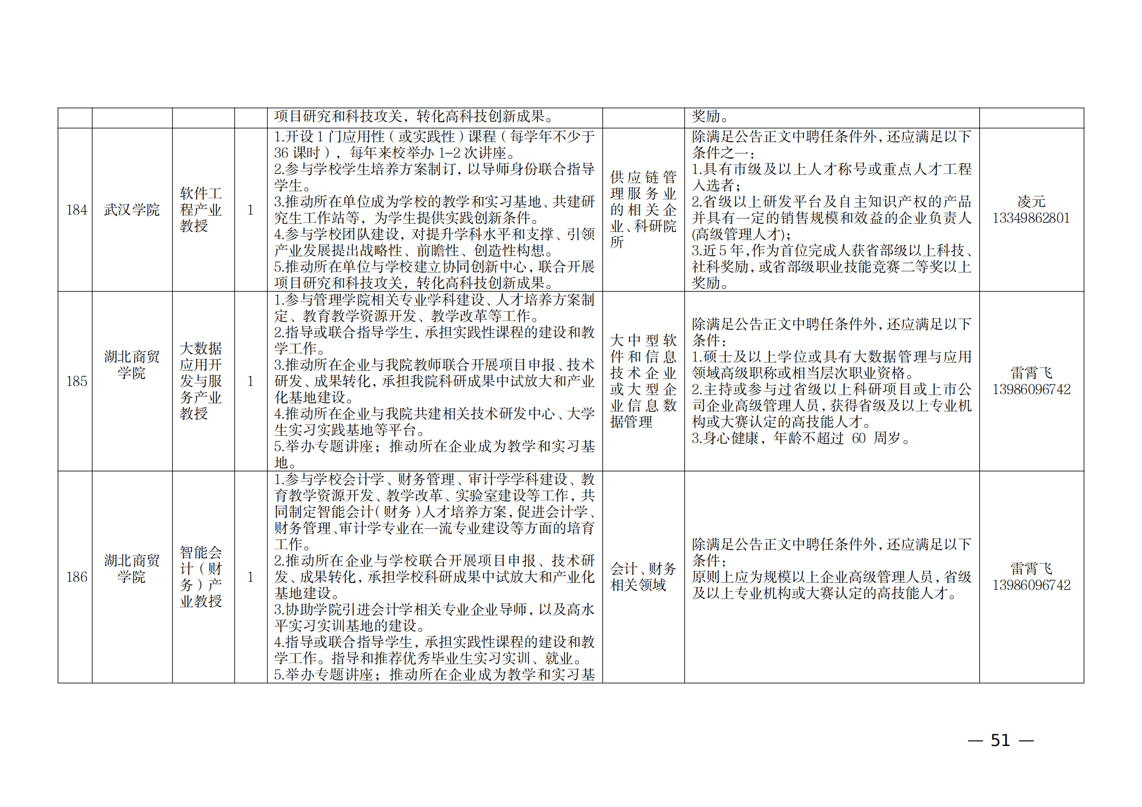 附件：1.2021年湖北产业教授岗位表_50.png