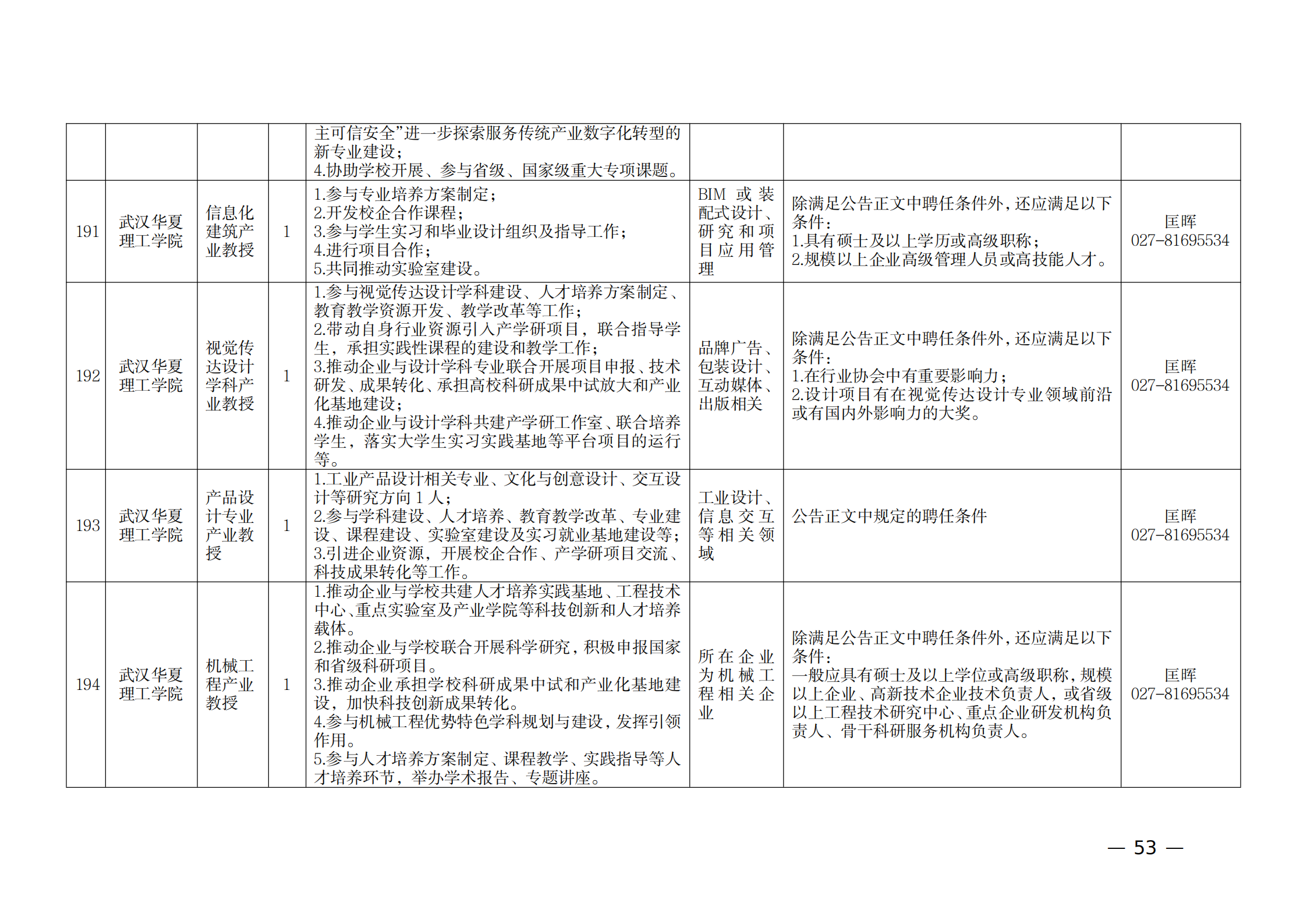 附件：1.2021年湖北产业教授岗位表_52.png