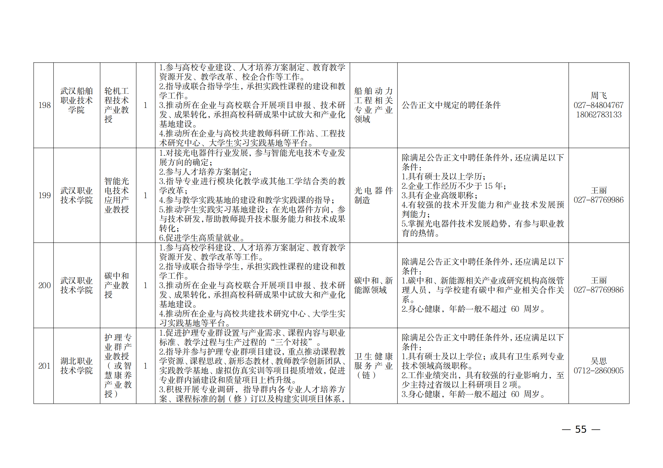 附件：1.2021年湖北产业教授岗位表_54.png