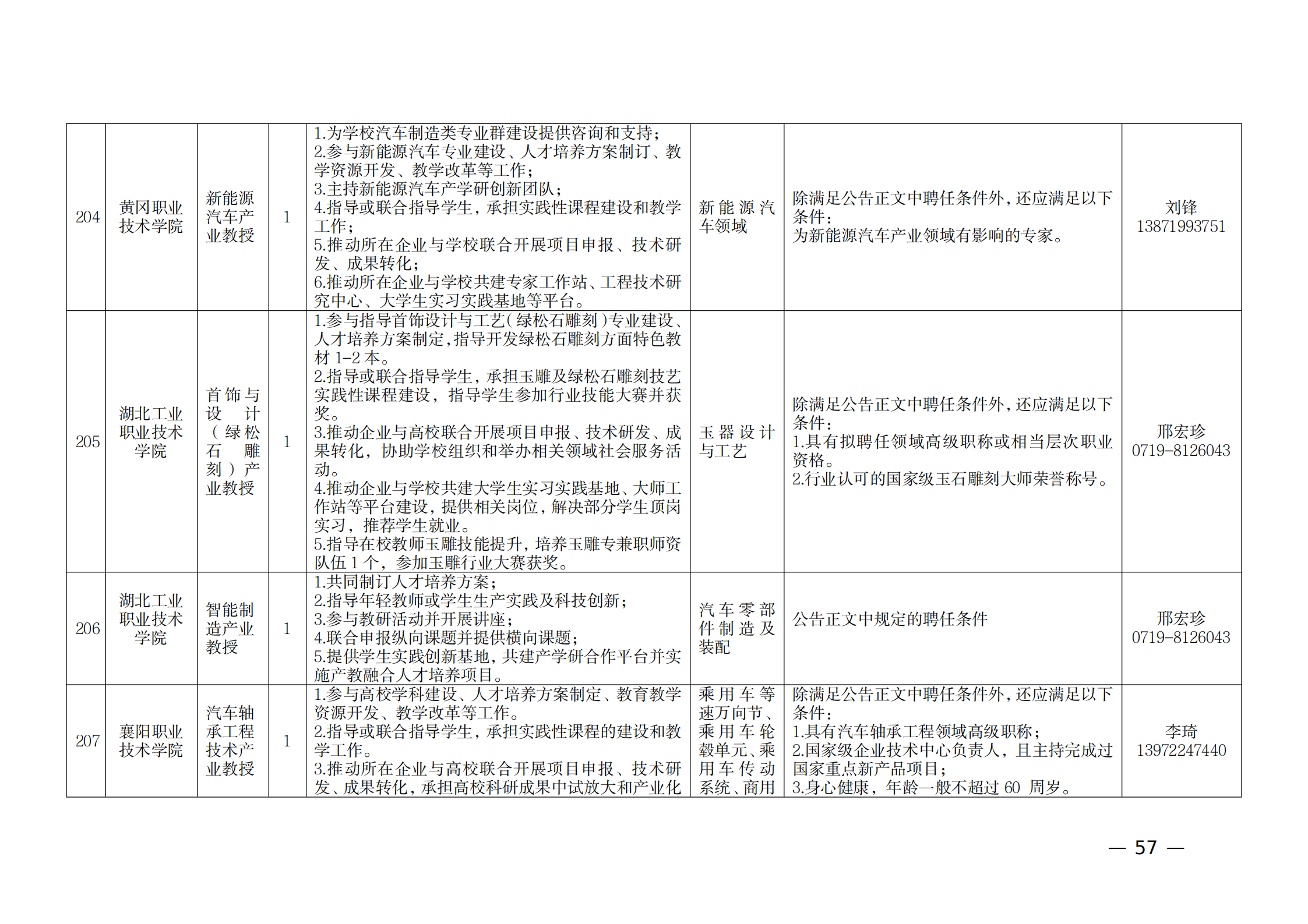 附件：1.2021年湖北产业教授岗位表_56.png