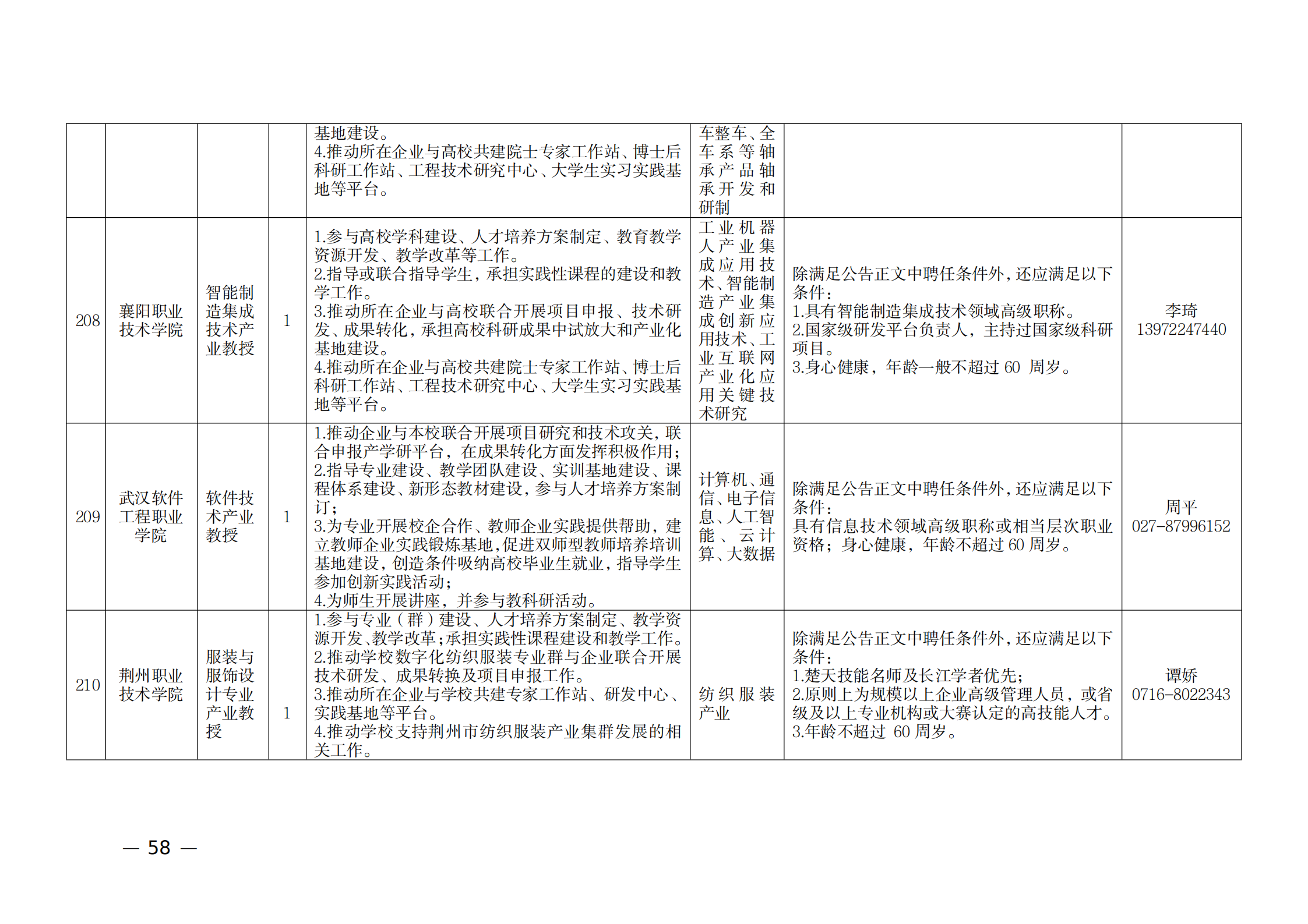 附件：1.2021年湖北产业教授岗位表_57.png