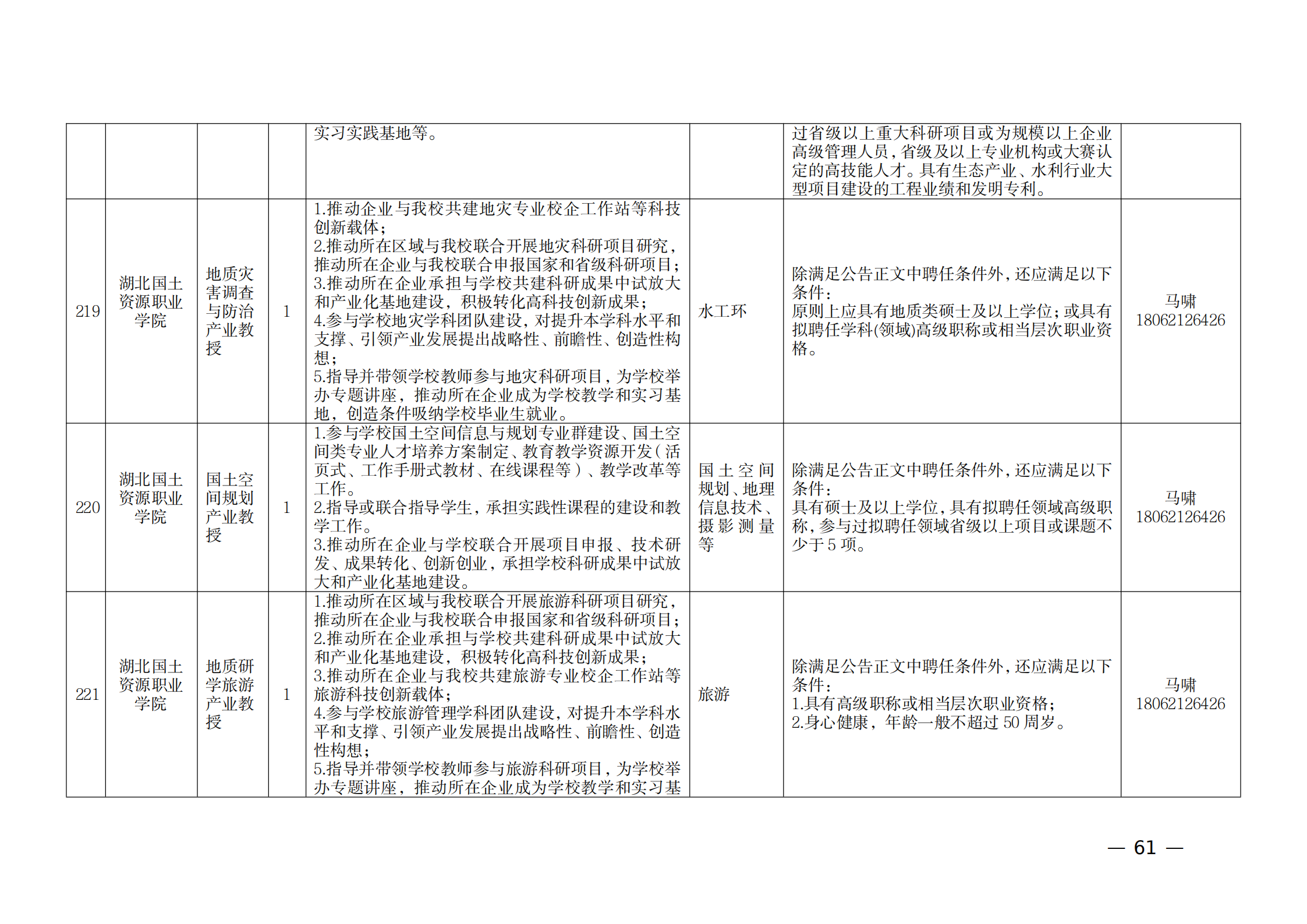 附件：1.2021年湖北产业教授岗位表_60.png