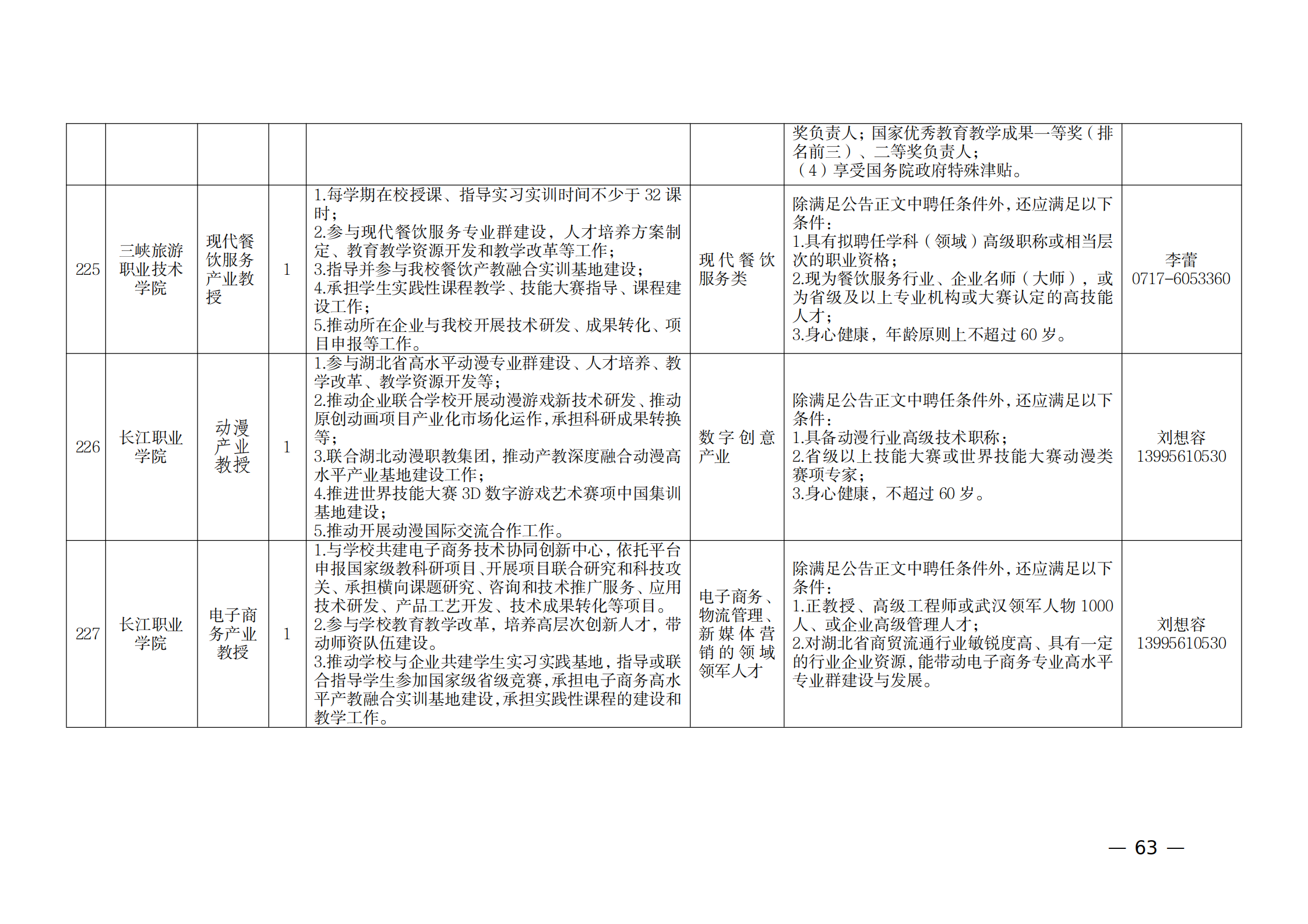 附件：1.2021年湖北产业教授岗位表_62.png