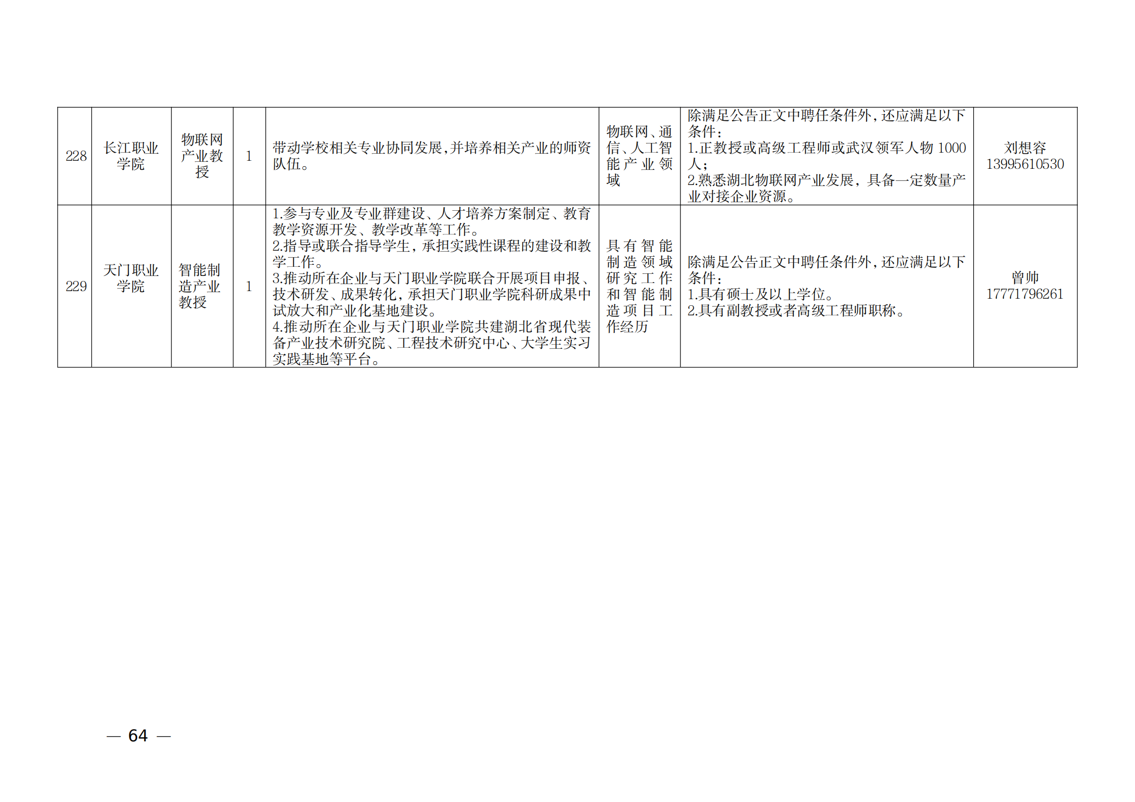 附件：1.2021年湖北产业教授岗位表_63.png