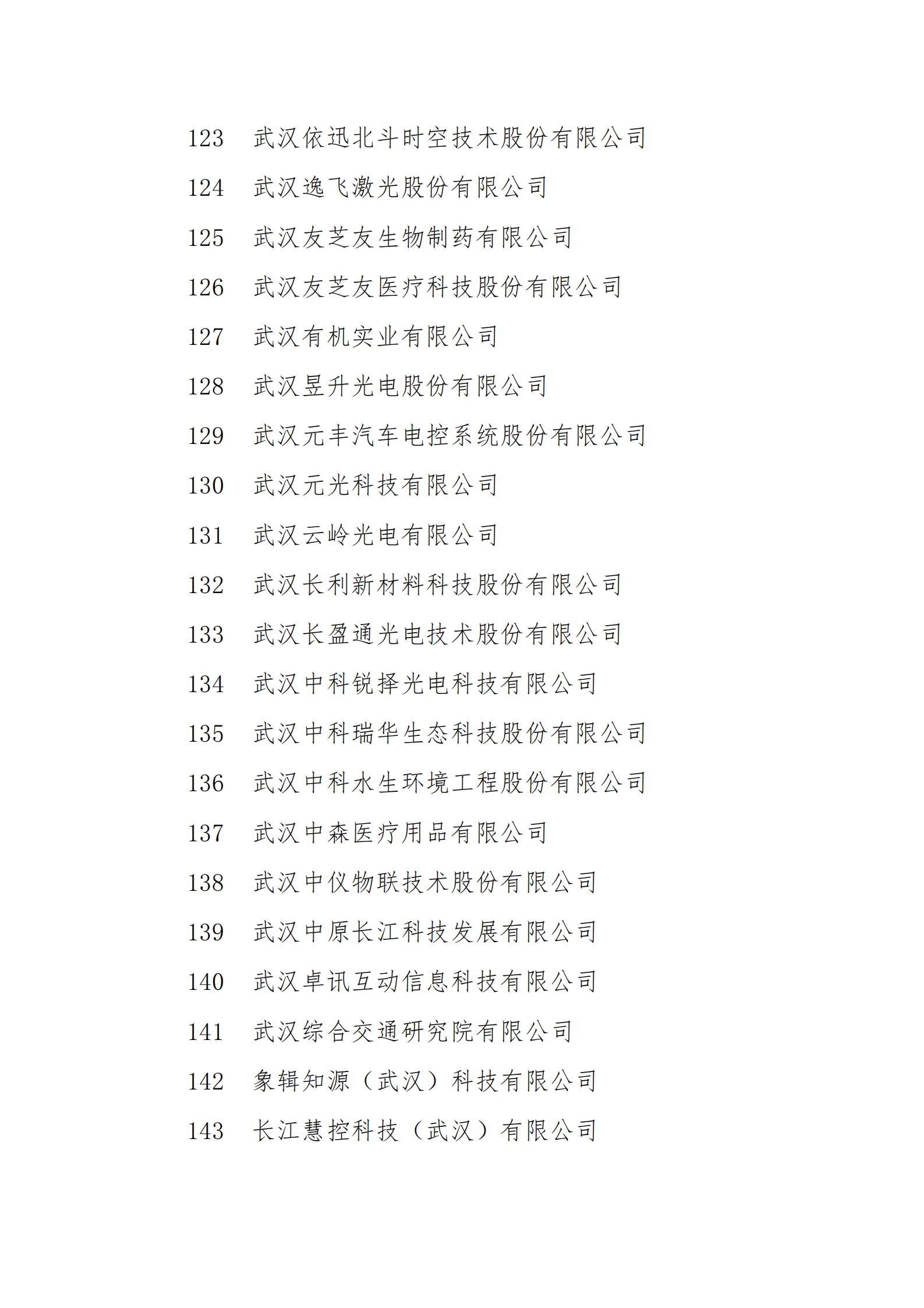 1636104831460903.png 附件1:拟报2021年武汉市上市后备 “金种子”企业名单_06.png