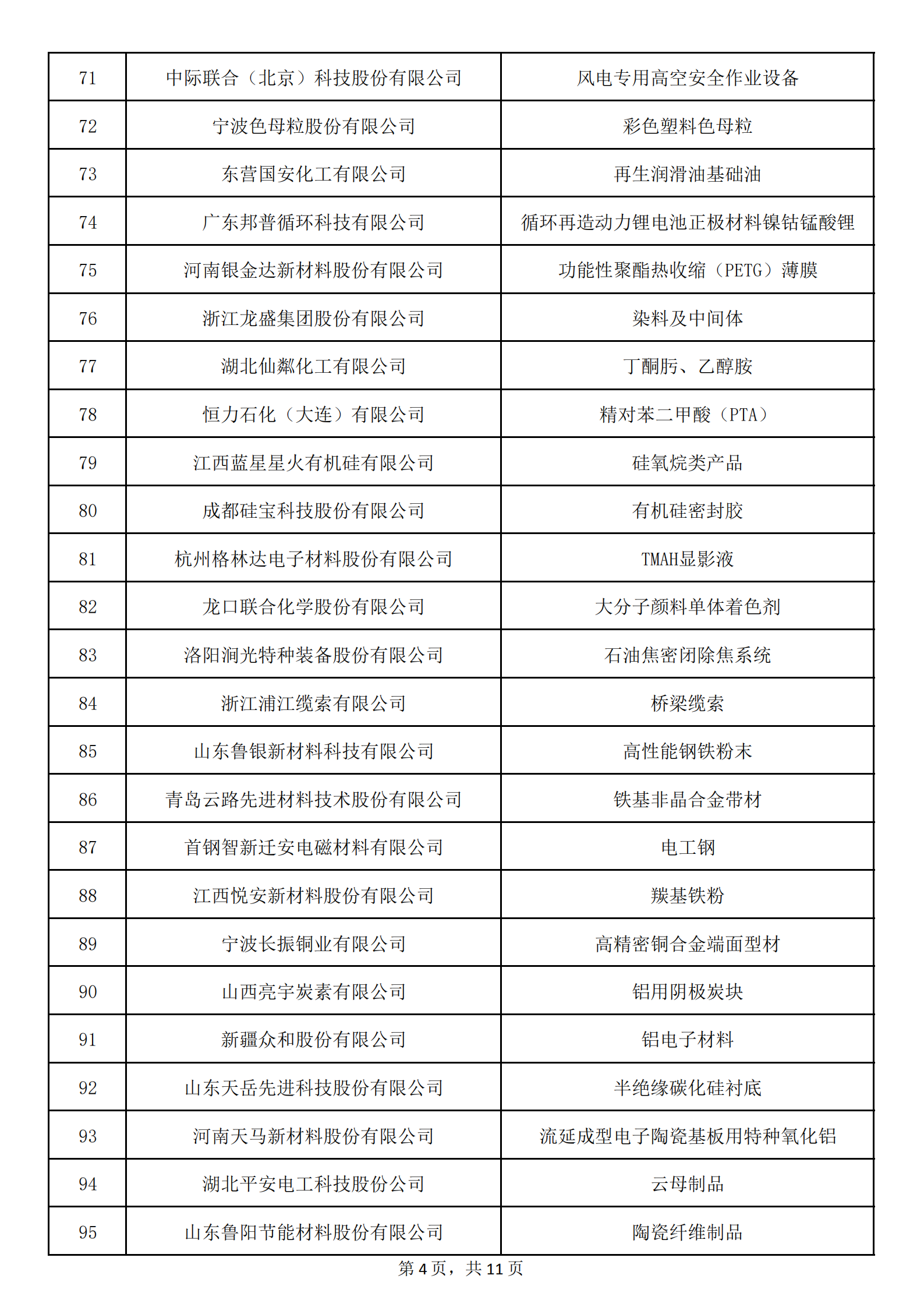 1：拟认定的第六批制造业单项冠军名单_03.png