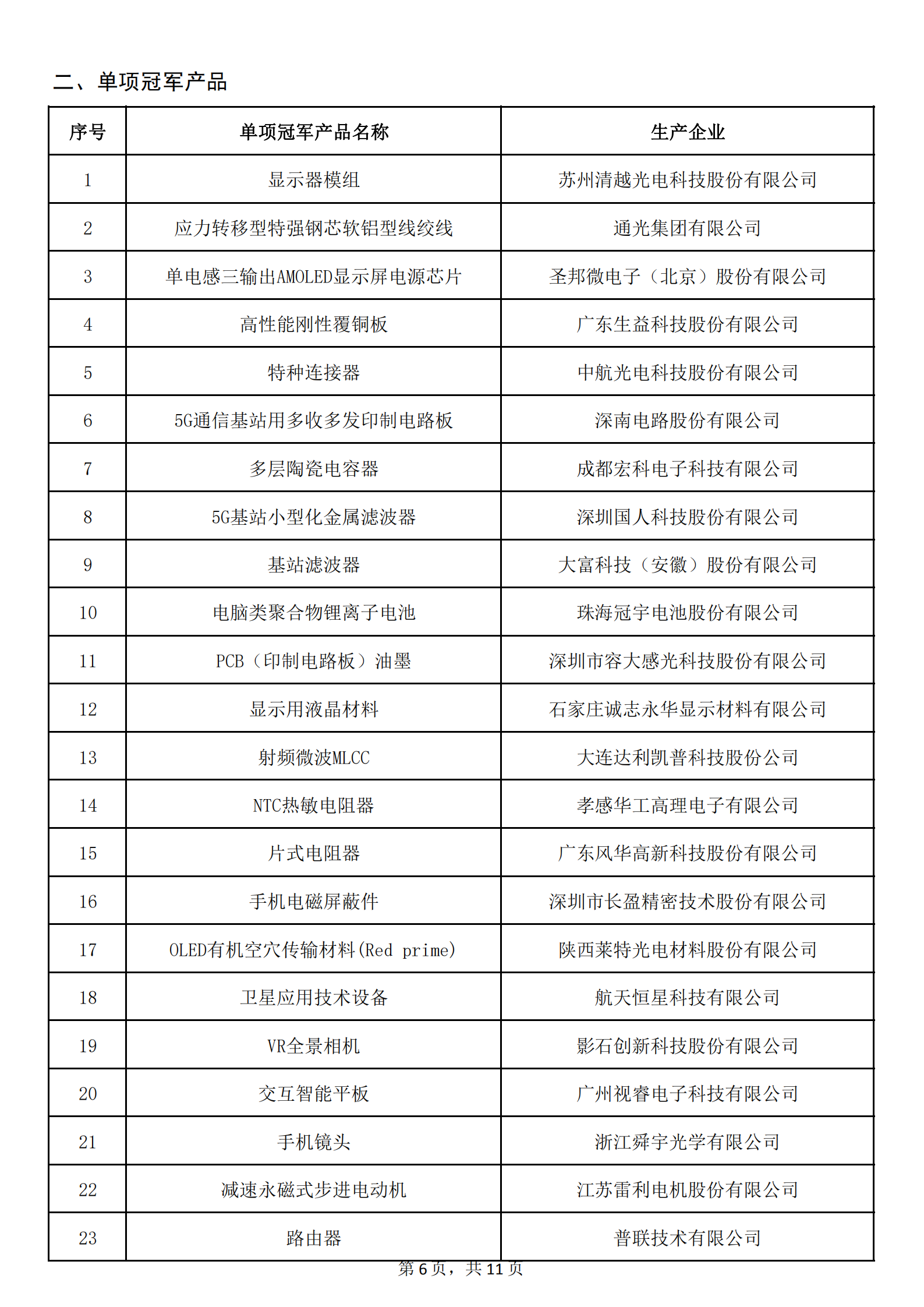 1：拟认定的第六批制造业单项冠军名单_05.png