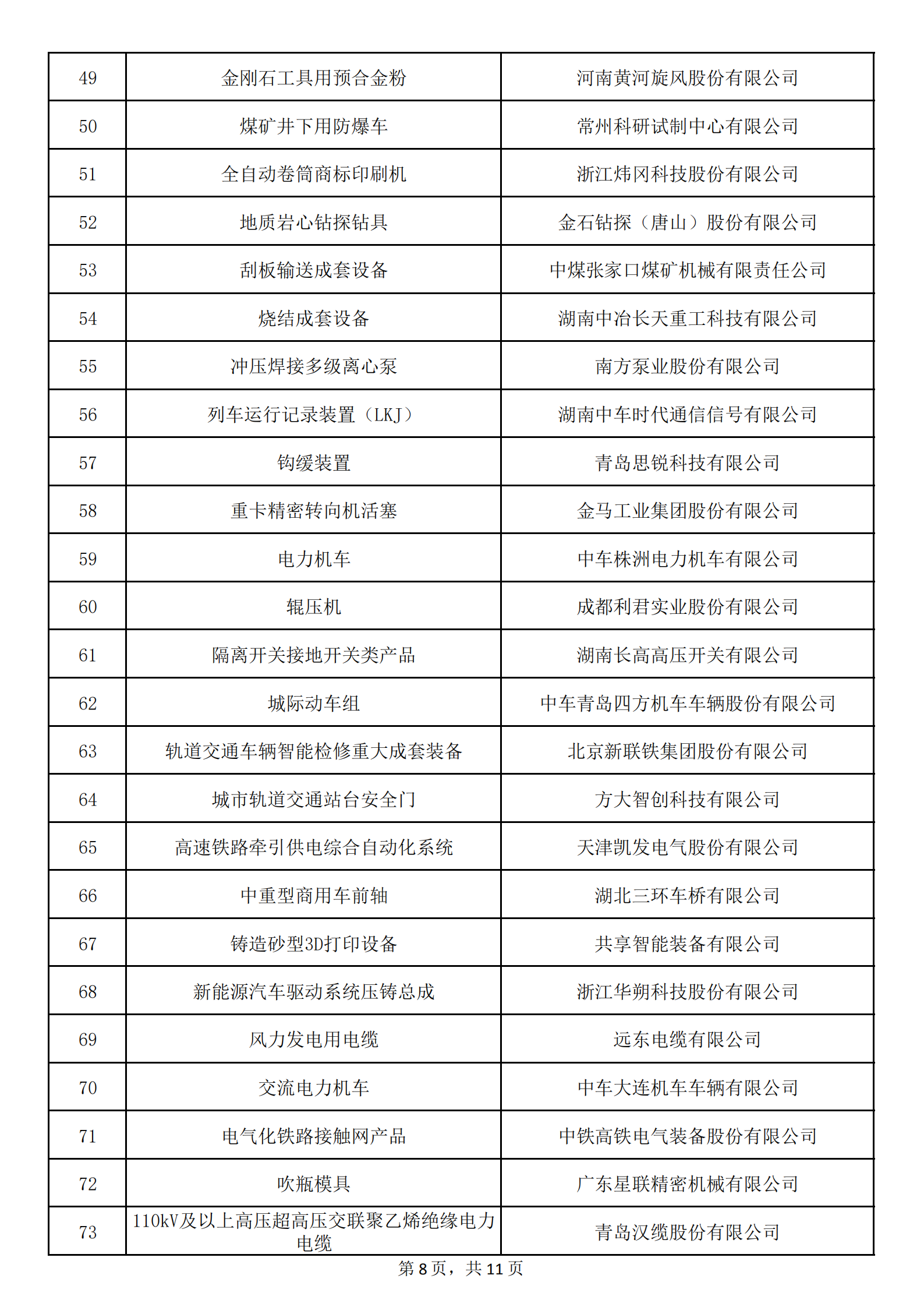 1：拟认定的第六批制造业单项冠军名单_07.png