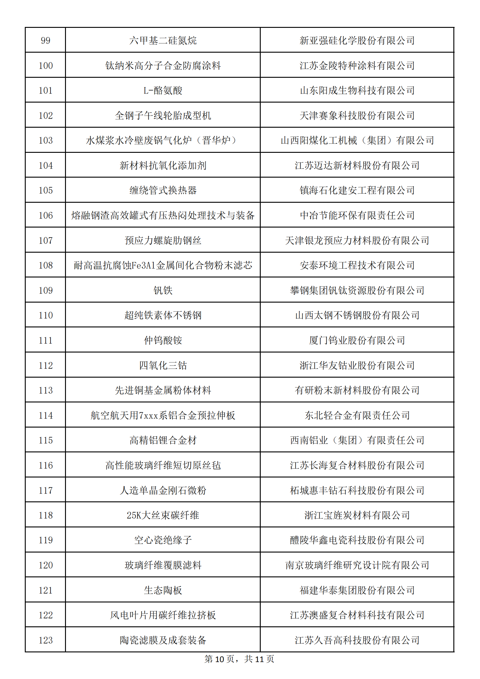 1：拟认定的第六批制造业单项冠军名单_09.png