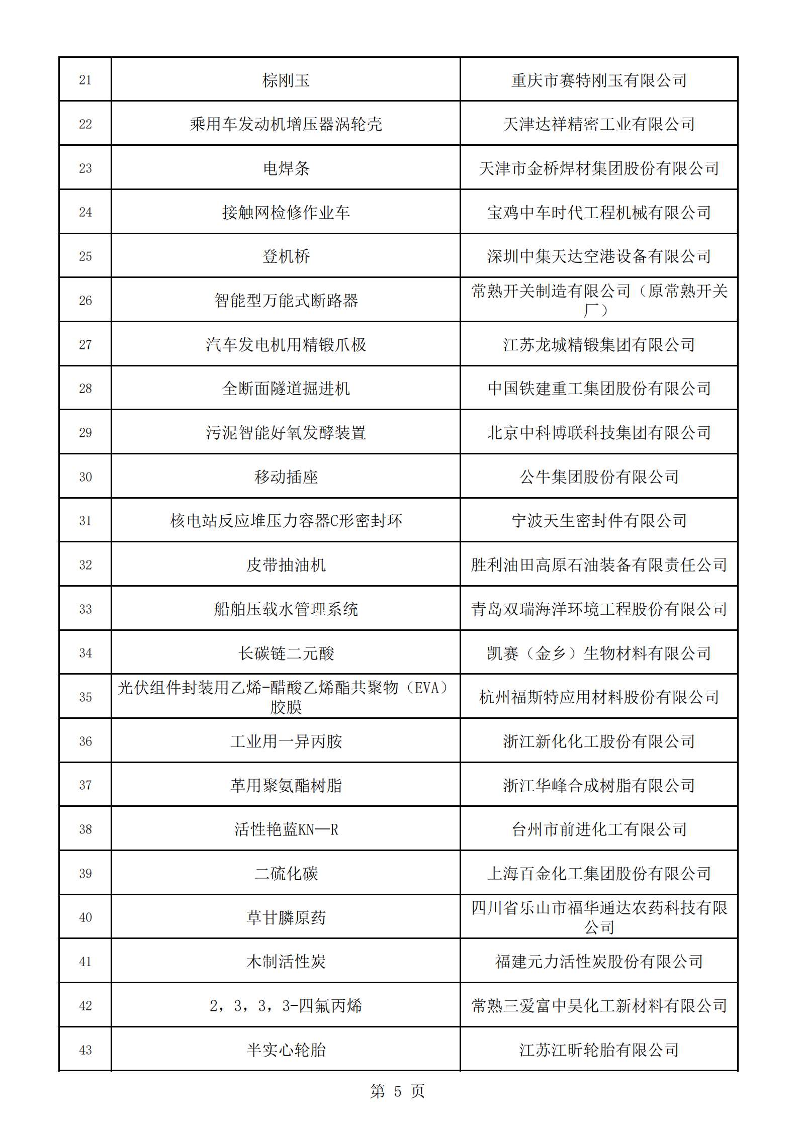 2：拟通过复核的第三批制造业单项冠军名单_04.png