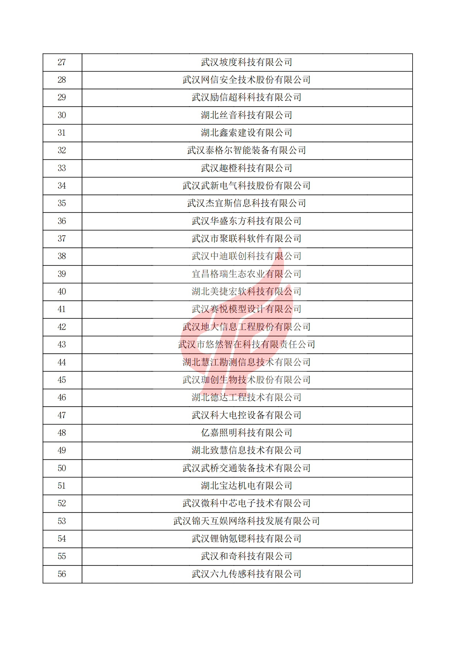 湖北省2021年第一批认定报备高新技术企业名单_01.png