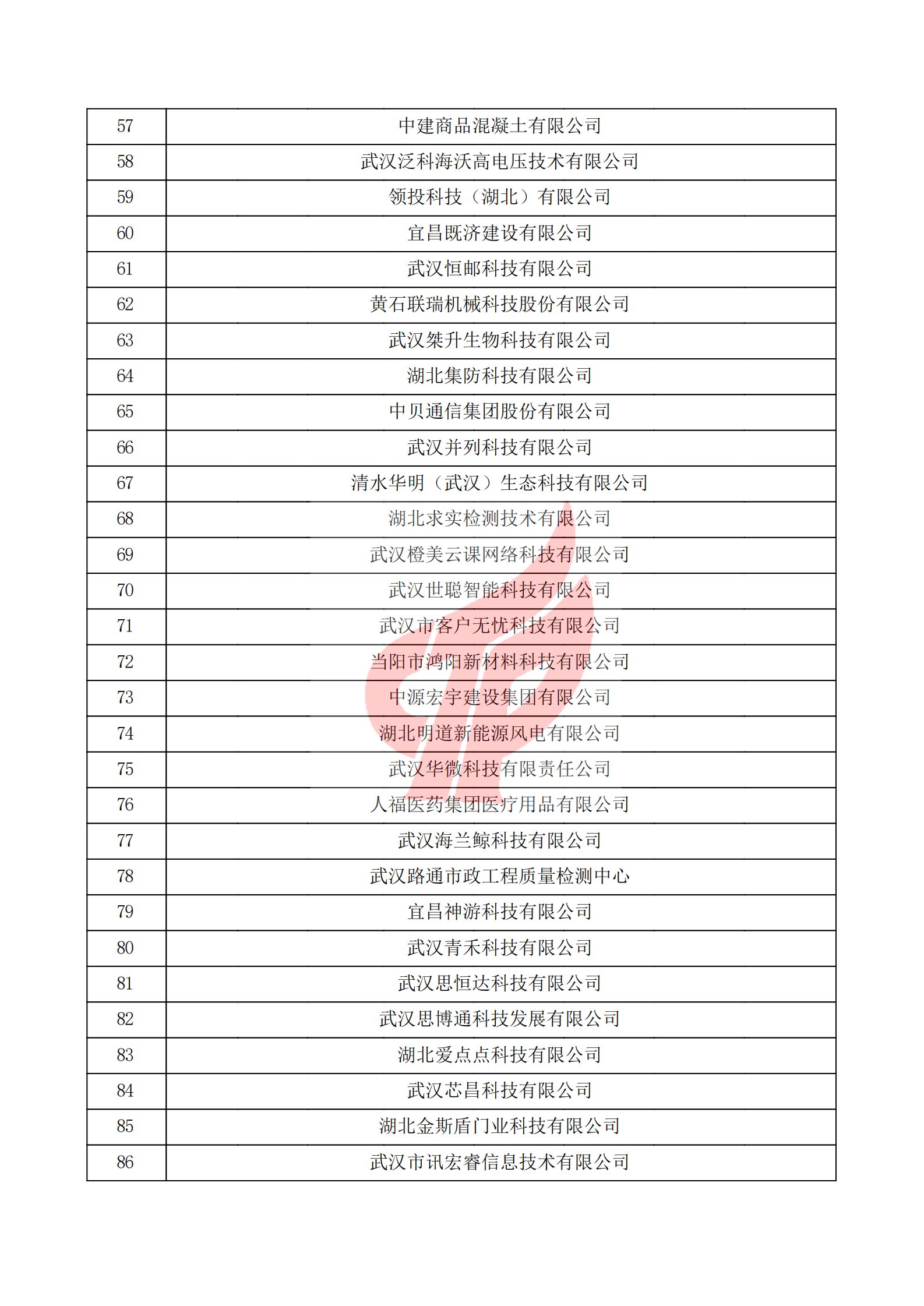 湖北省2021年第一批认定报备高新技术企业名单_02.png