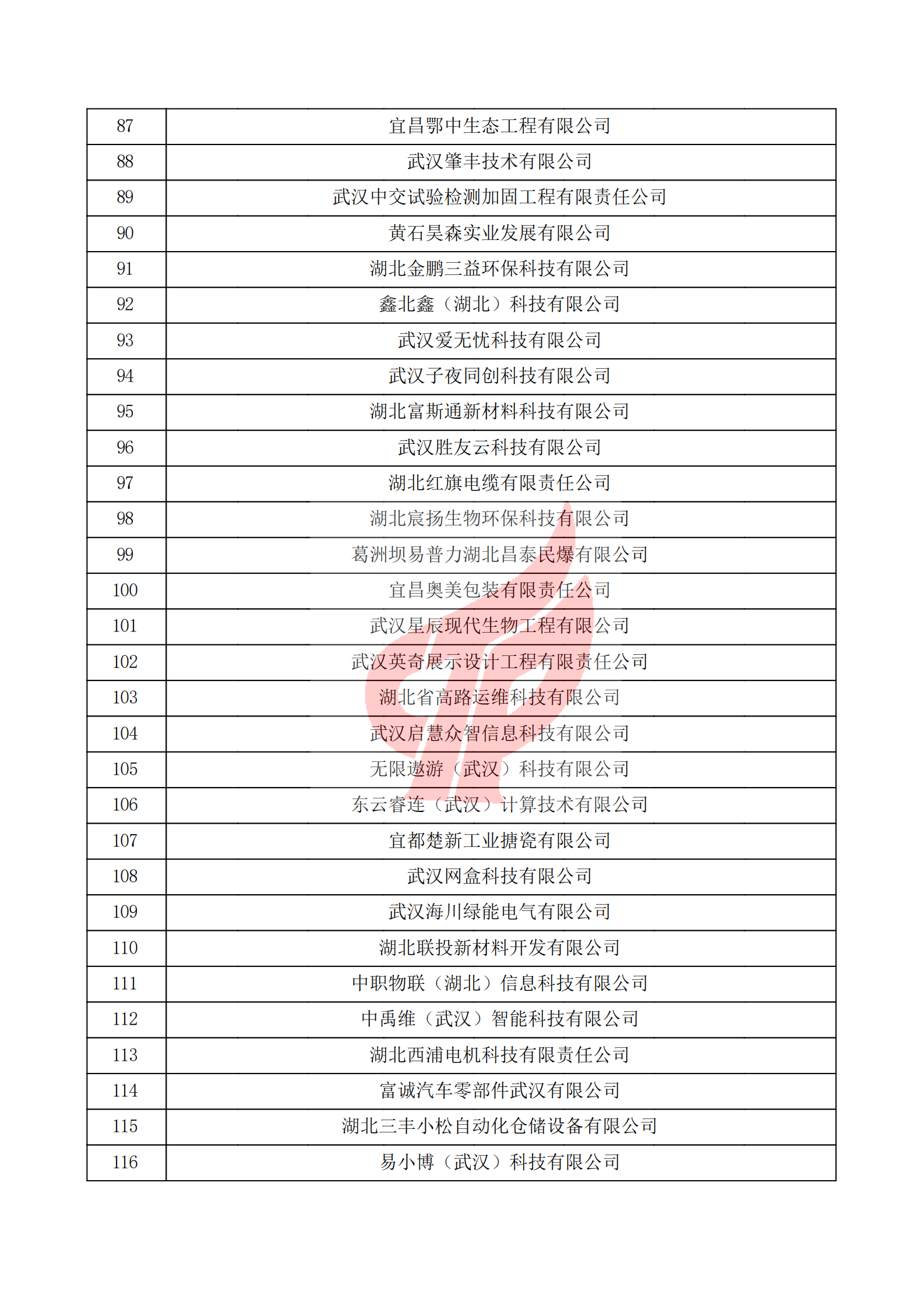 湖北省2021年第一批认定报备高新技术企业名单_03.png