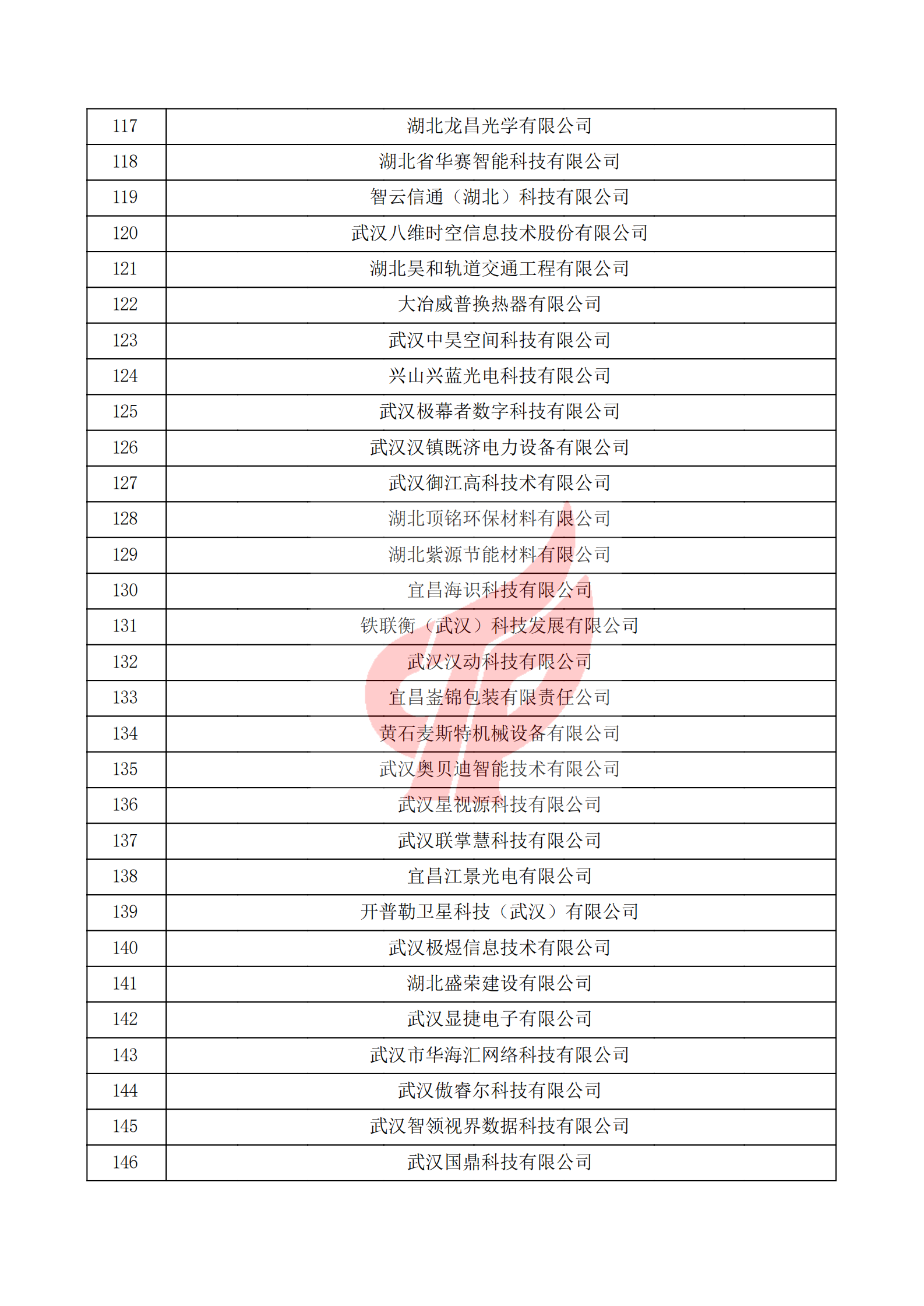 湖北省2021年第一批认定报备高新技术企业名单_04.png