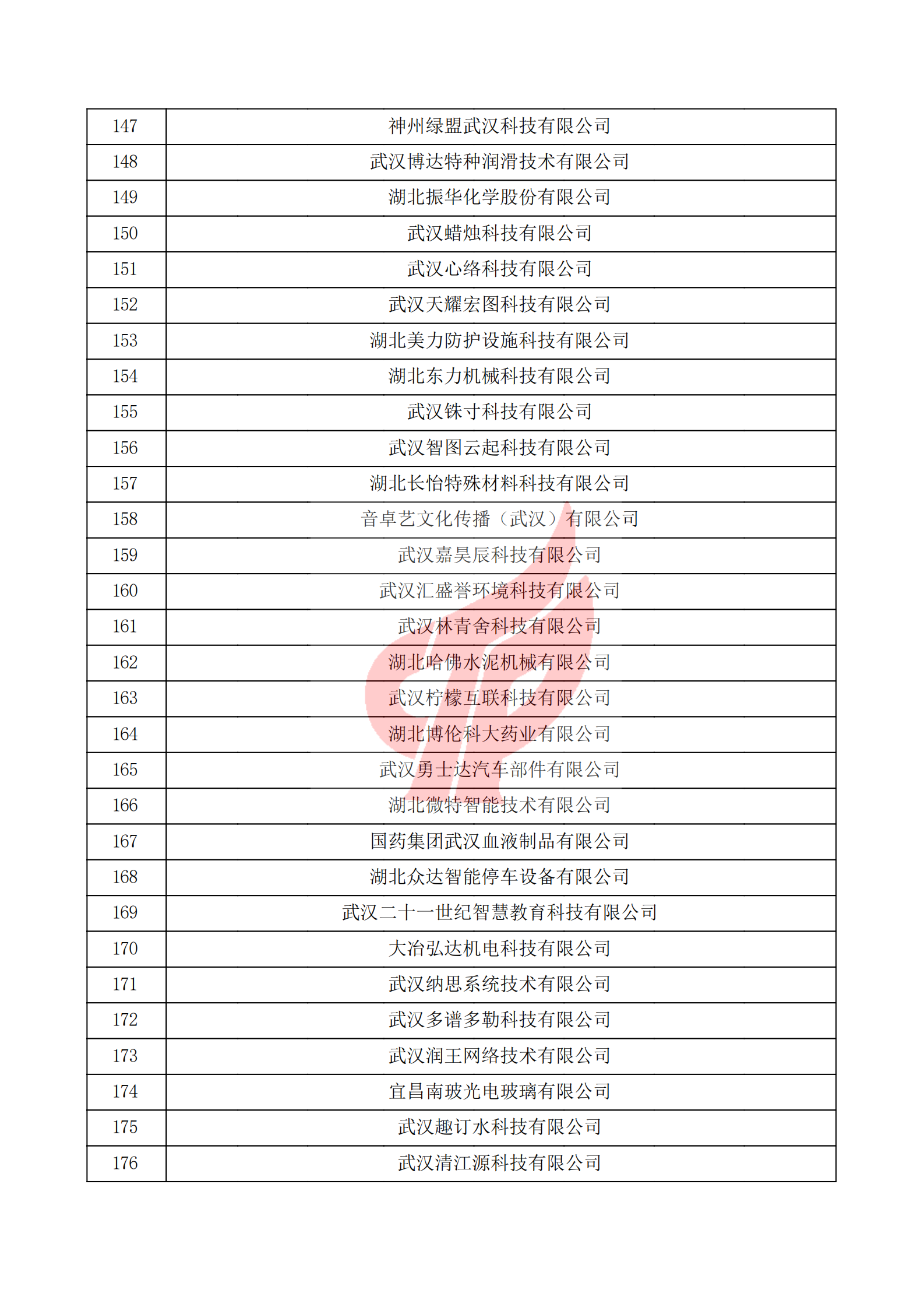 湖北省2021年第一批认定报备高新技术企业名单_05.png