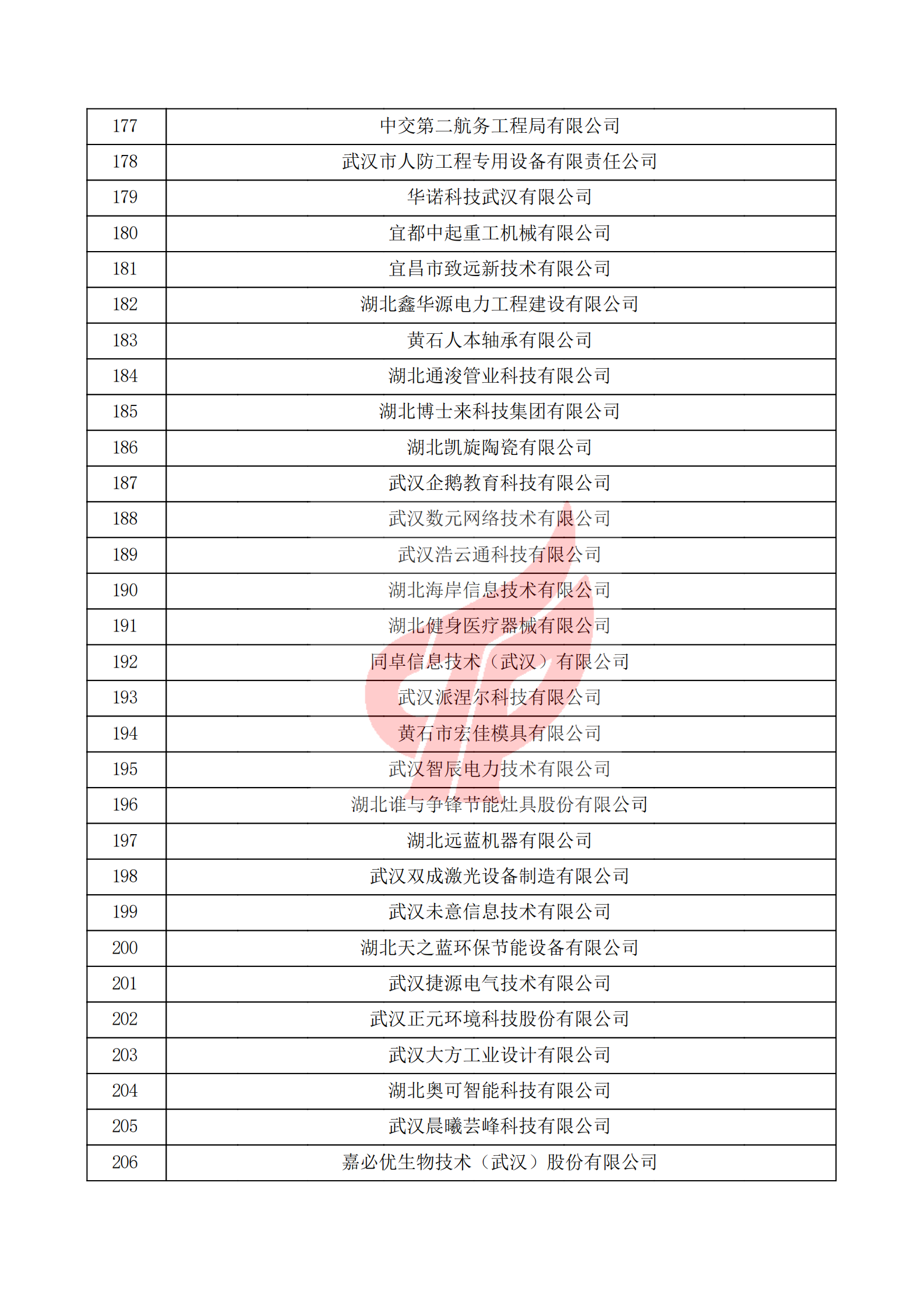 湖北省2021年第一批认定报备高新技术企业名单_06.png