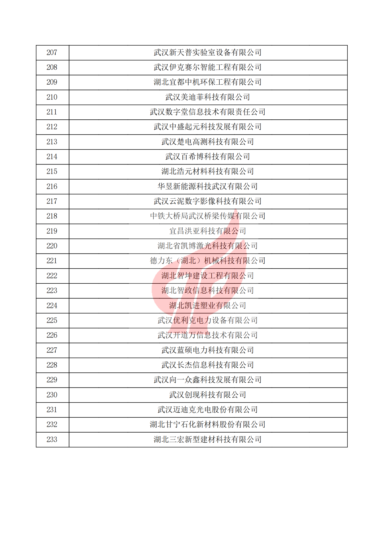 湖北省2021年第一批认定报备高新技术企业名单_07.png