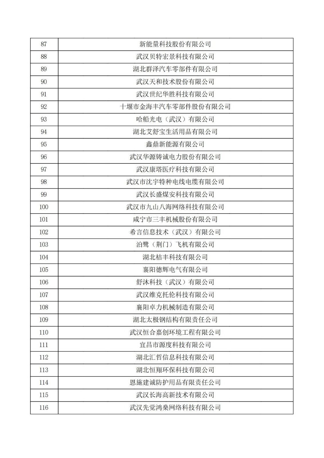 湖北省2021年第二批认定报备高新技术企业名单_03.jpg