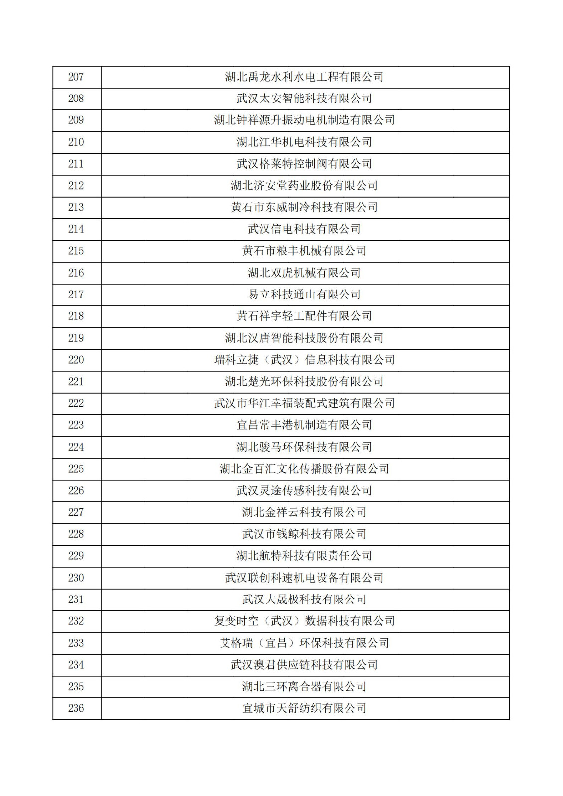 湖北省2021年第二批认定报备高新技术企业名单_07.jpg