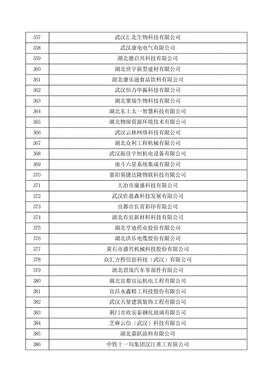 湖北省2021年第二批认定报备高新技术企业名单_12.jpg