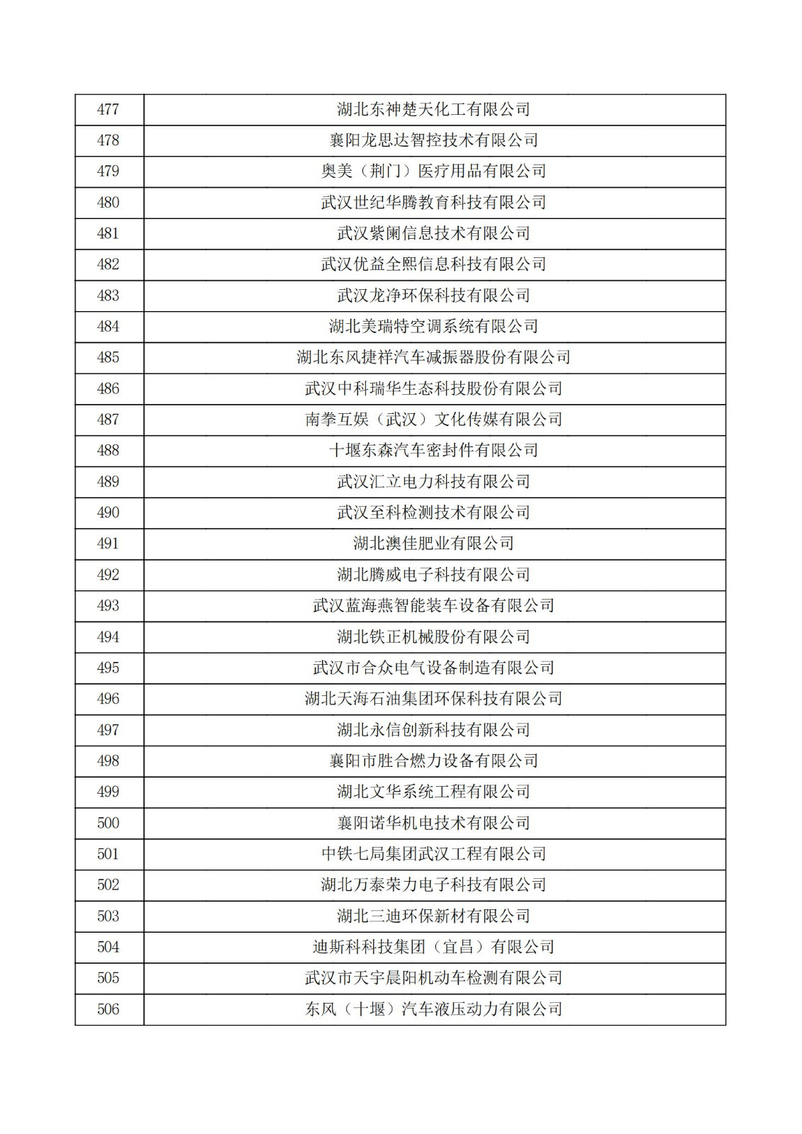 湖北省2021年第二批认定报备高新技术企业名单_16.jpg