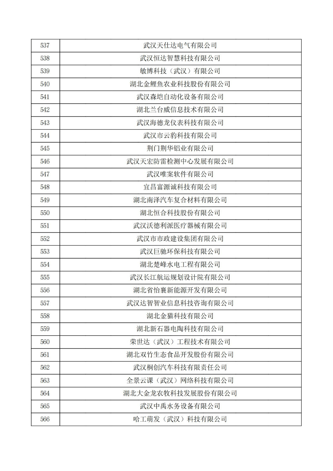 湖北省2021年第二批认定报备高新技术企业名单_18.jpg