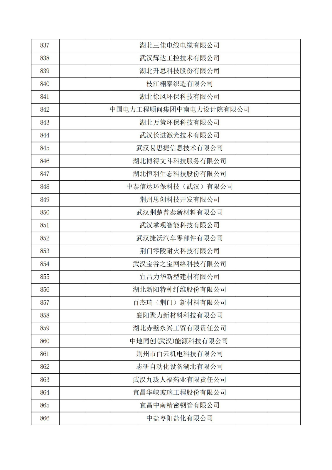 湖北省2021年第二批认定报备高新技术企业名单_28.jpg