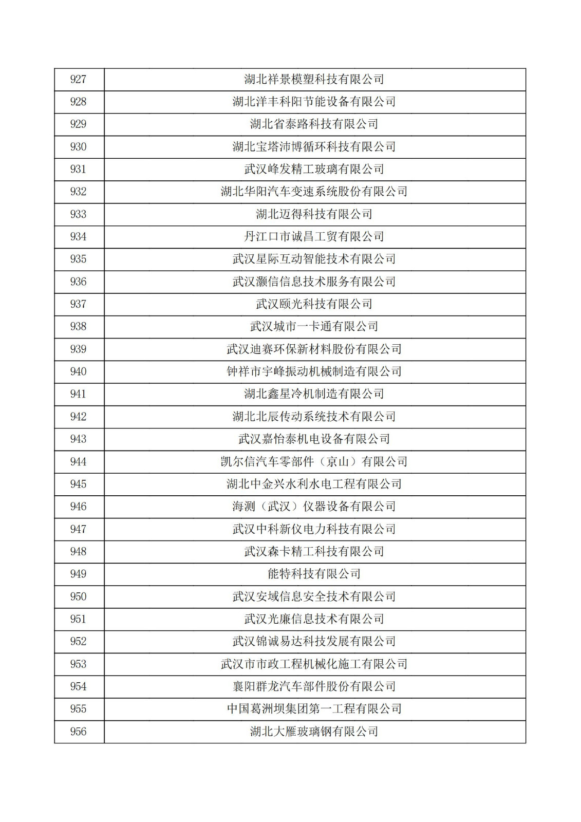 湖北省2021年第二批认定报备高新技术企业名单_31.jpg