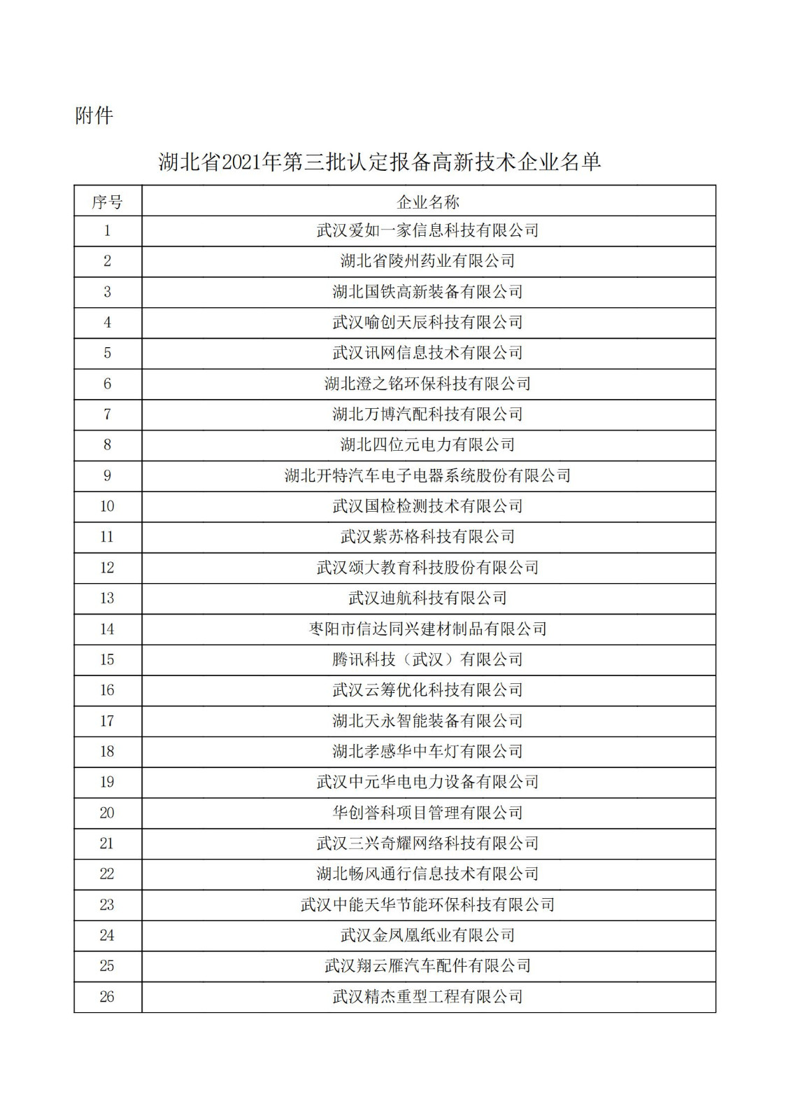 湖北省2021年第三批认定报备高新技术企业名单_00.jpg