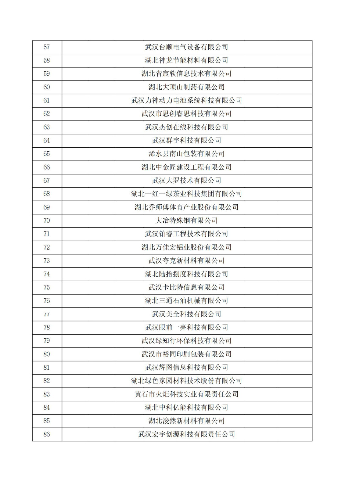 湖北省2021年第三批认定报备高新技术企业名单_02.jpg