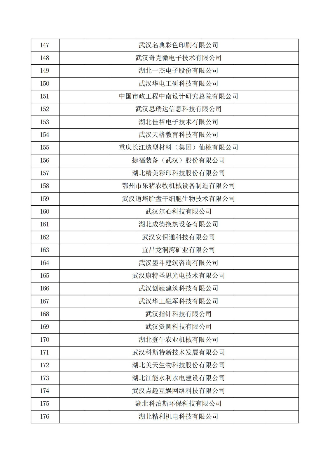 湖北省2021年第三批认定报备高新技术企业名单_05.jpg