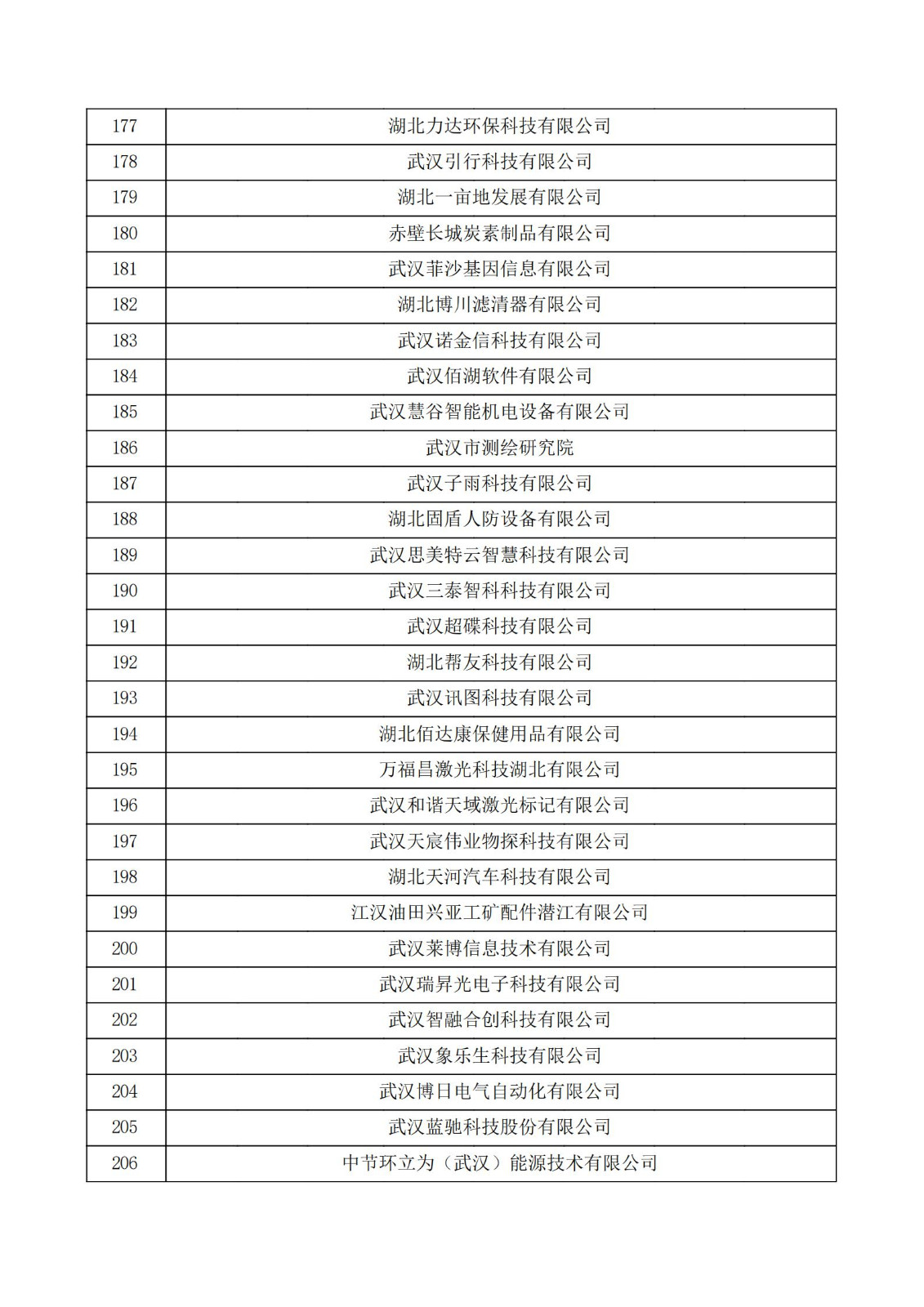 湖北省2021年第三批认定报备高新技术企业名单_06.jpg