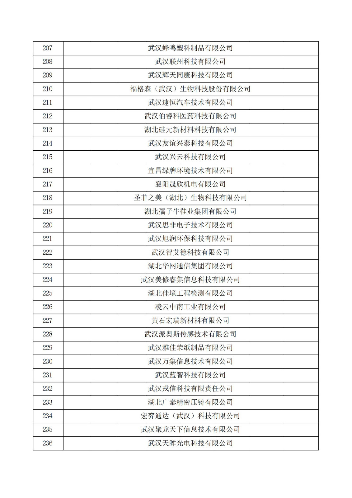 湖北省2021年第三批认定报备高新技术企业名单_07.jpg