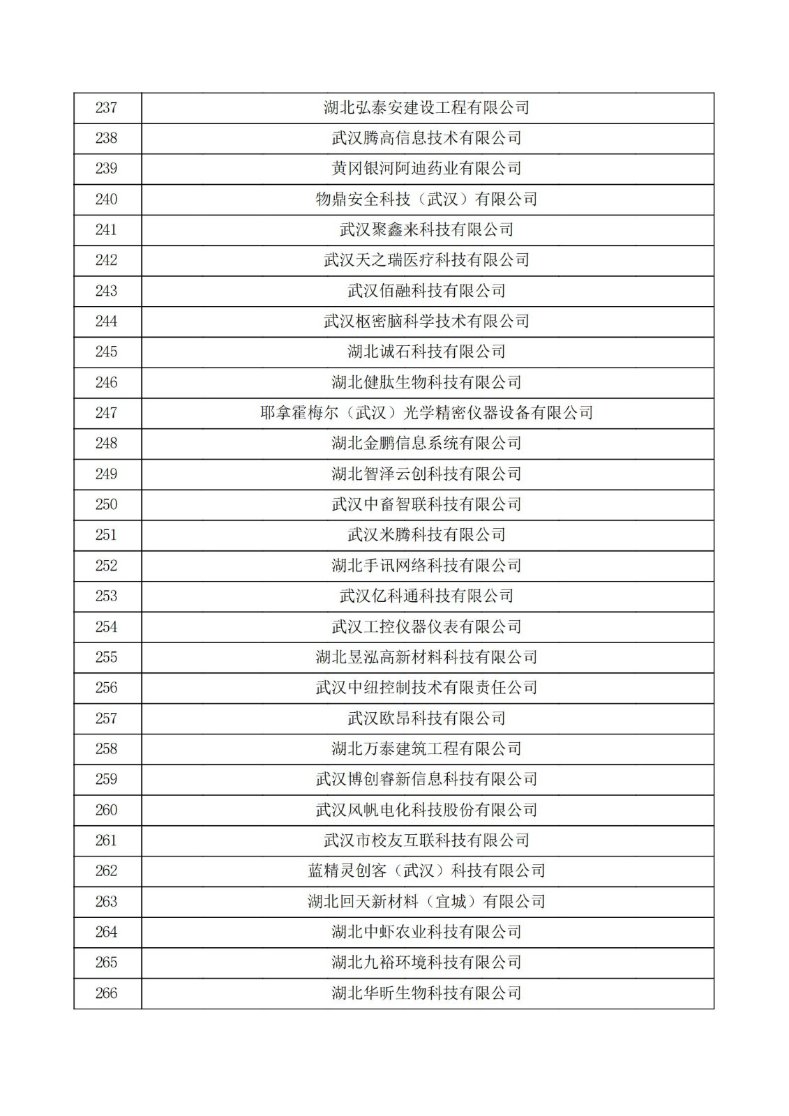 湖北省2021年第三批认定报备高新技术企业名单_08.jpg