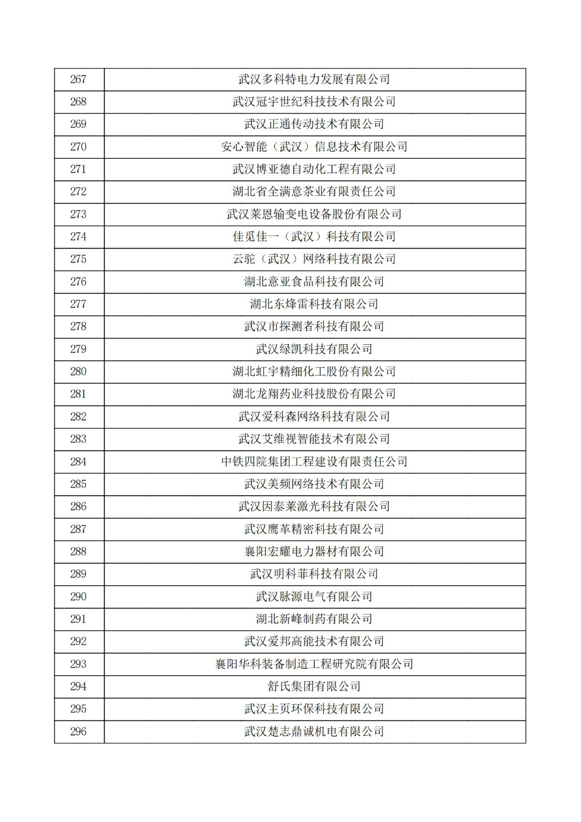 湖北省2021年第三批认定报备高新技术企业名单_09.jpg