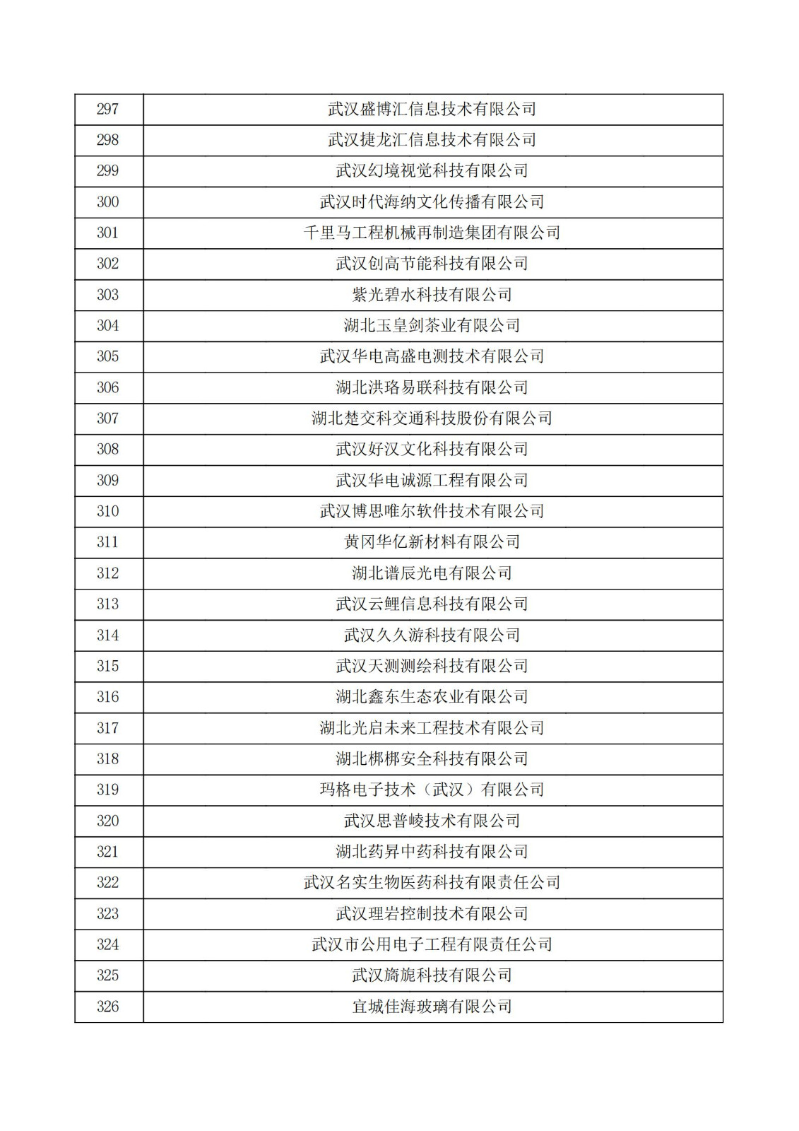 湖北省2021年第三批认定报备高新技术企业名单_10.jpg