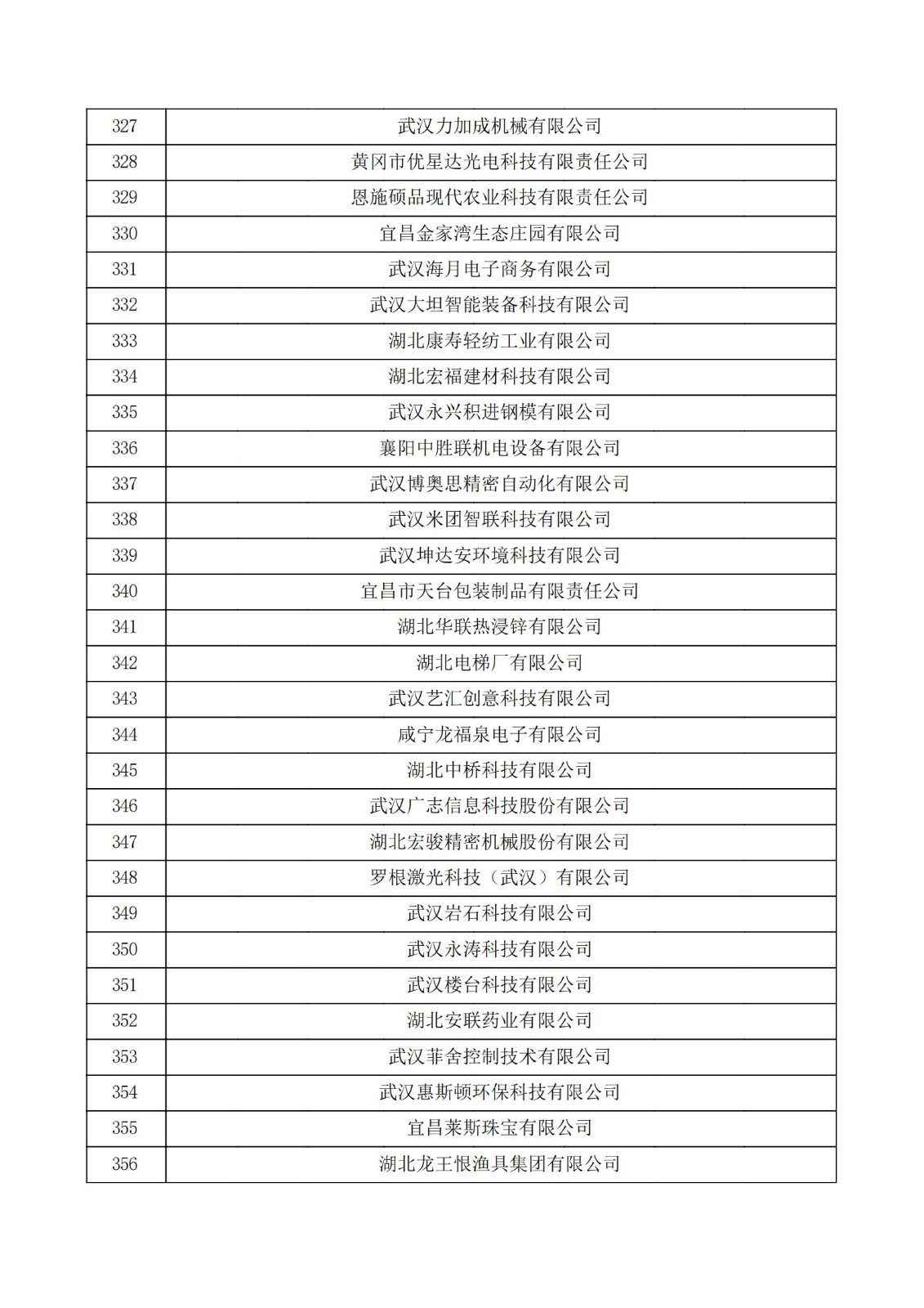 湖北省2021年第三批认定报备高新技术企业名单_11.jpg