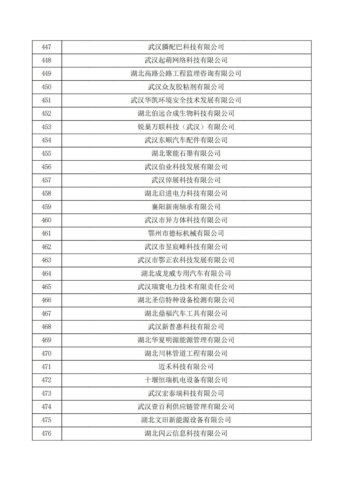 湖北省2021年第三批认定报备高新技术企业名单_15.jpg