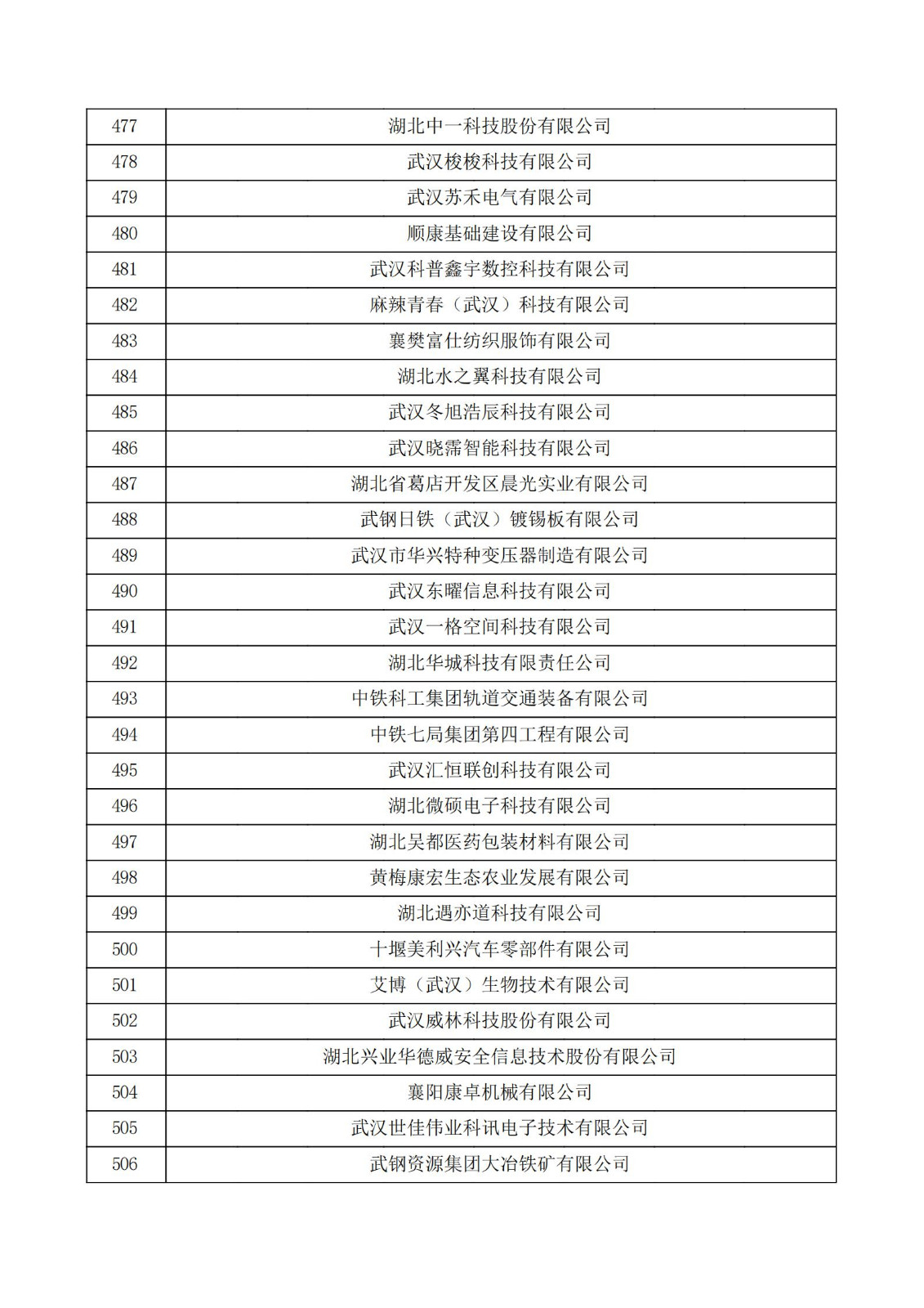 湖北省2021年第三批认定报备高新技术企业名单_16.jpg