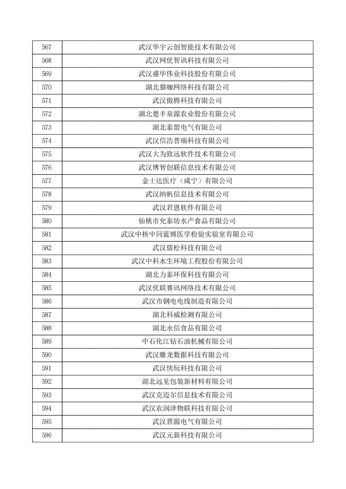 湖北省2021年第三批认定报备高新技术企业名单_19.jpg