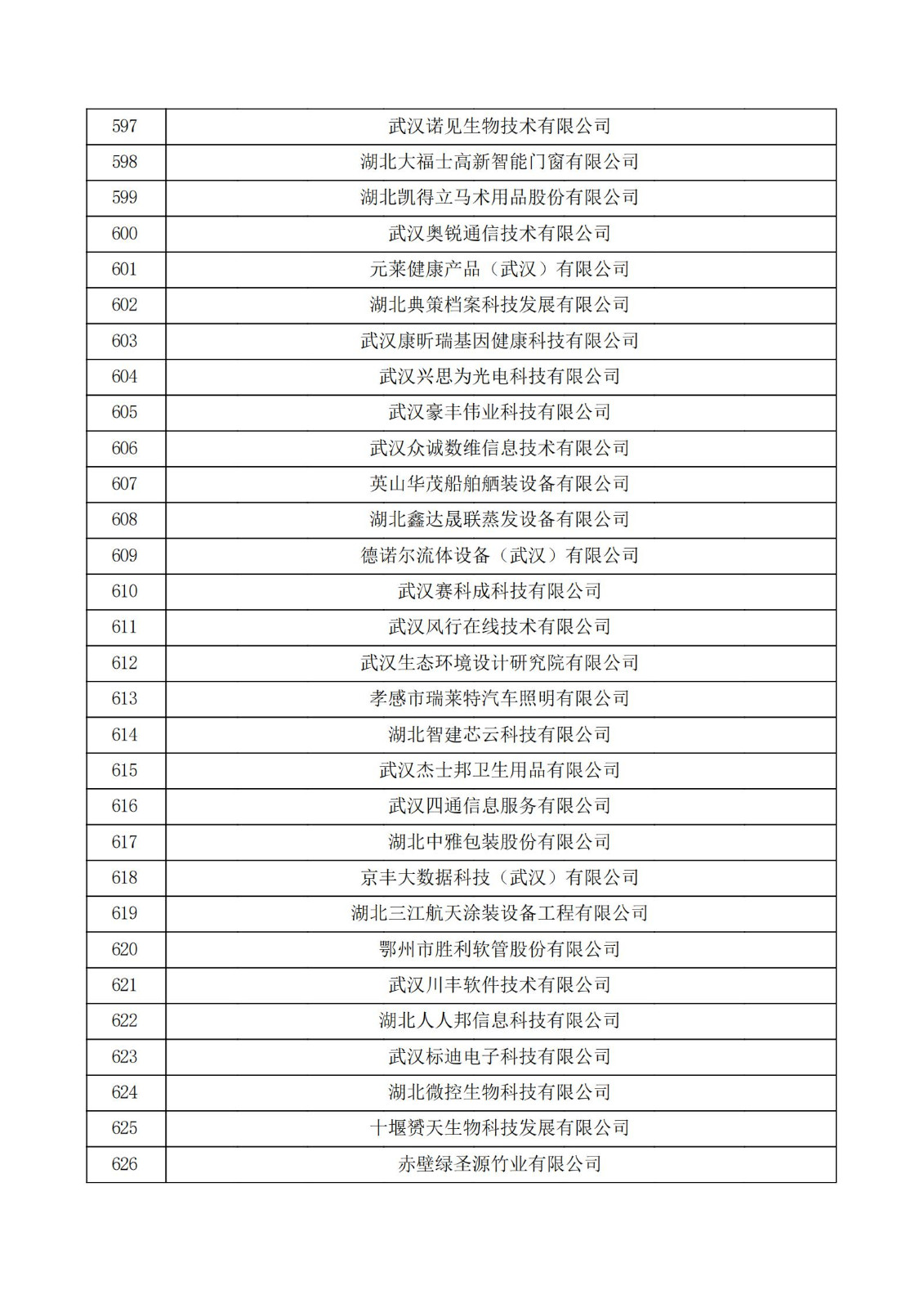 湖北省2021年第三批认定报备高新技术企业名单_20.jpg