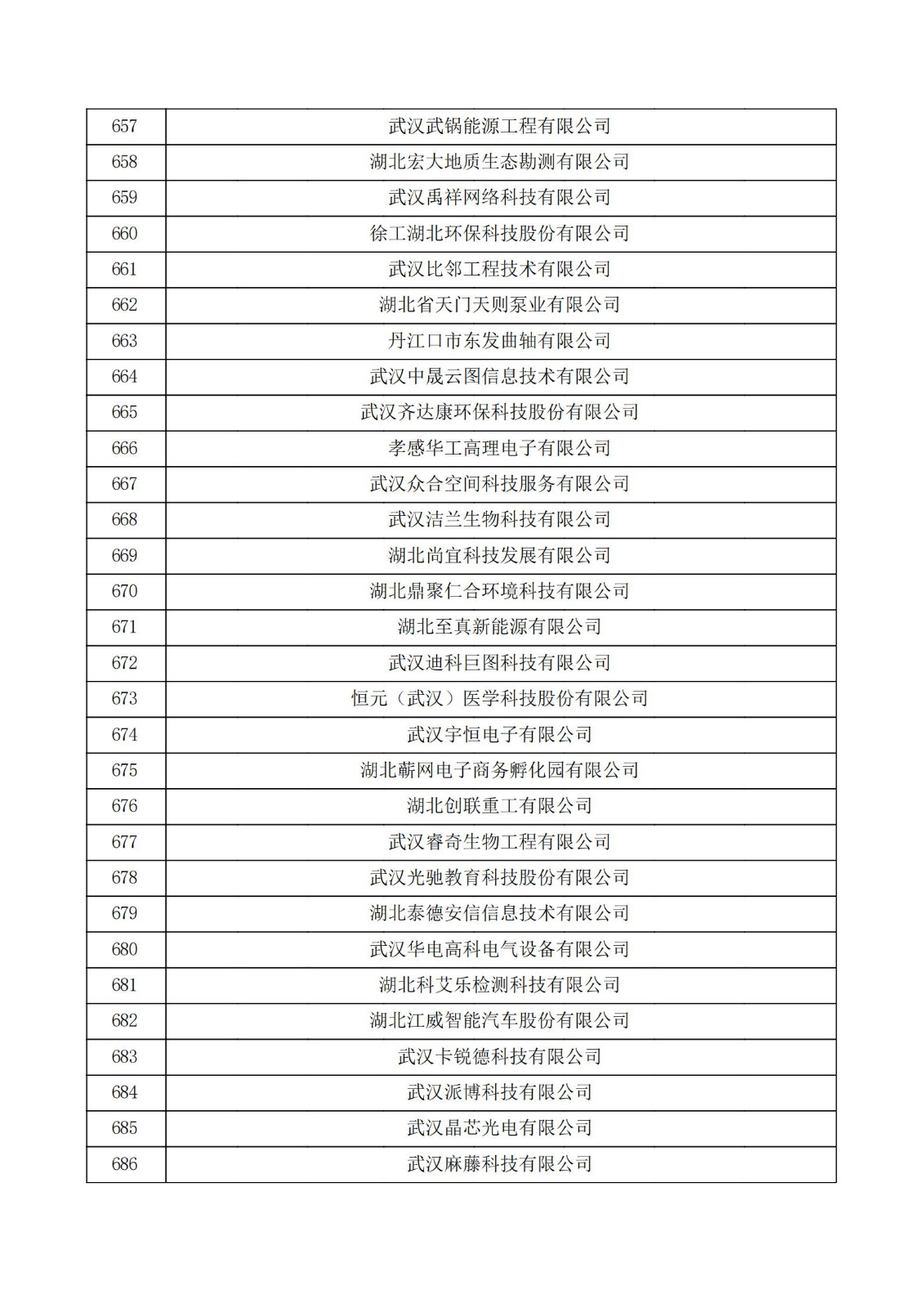 湖北省2021年第三批认定报备高新技术企业名单_22.jpg