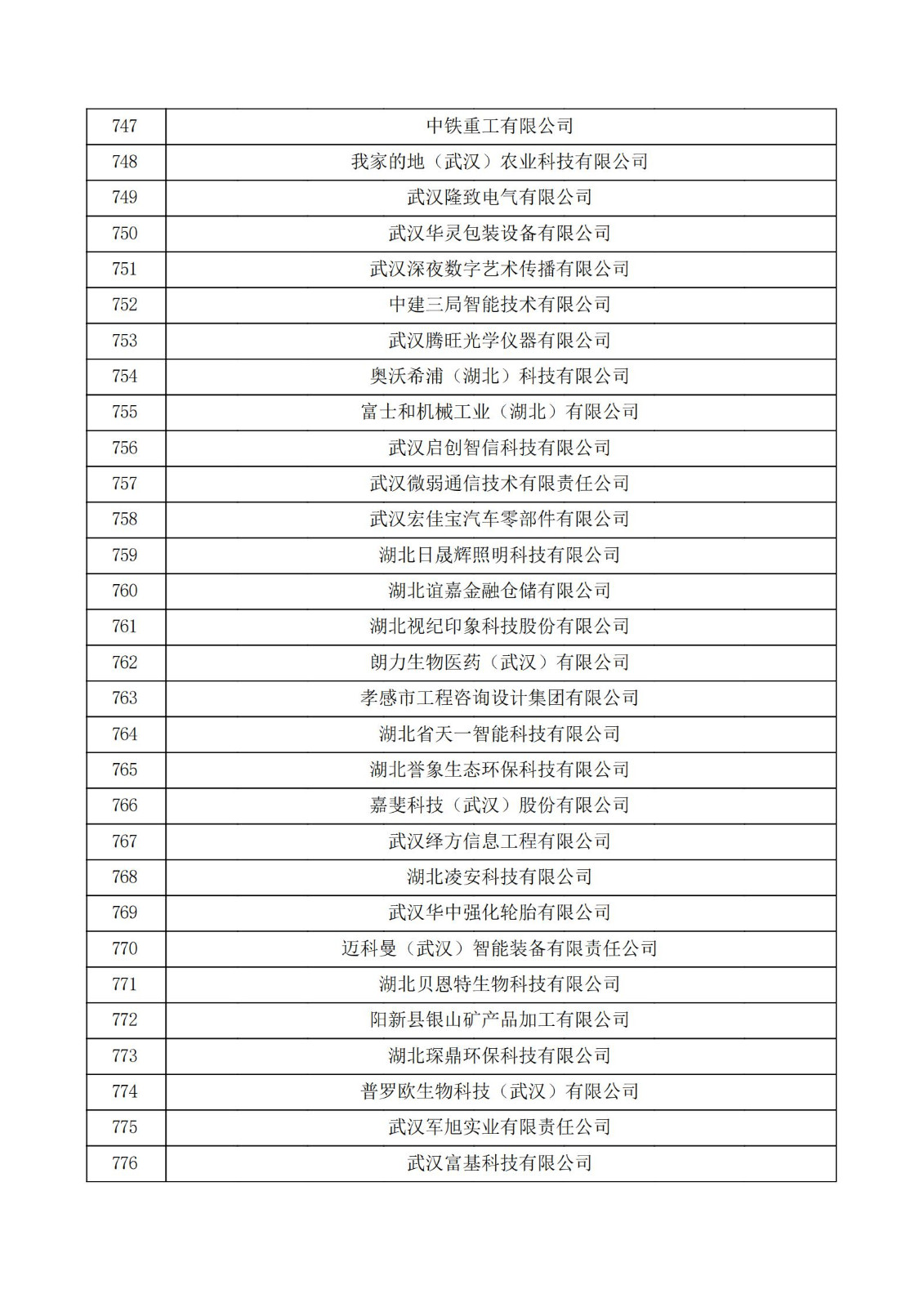 湖北省2021年第三批认定报备高新技术企业名单_25.jpg