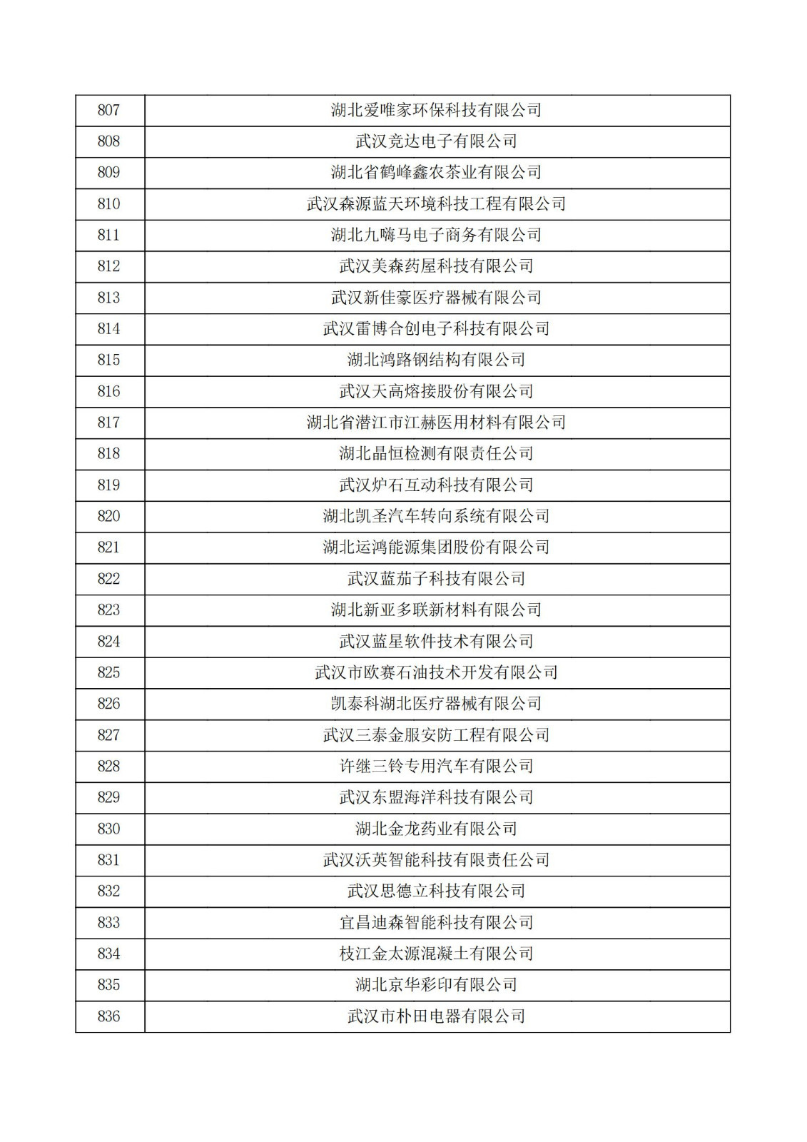 湖北省2021年第三批认定报备高新技术企业名单_27.jpg