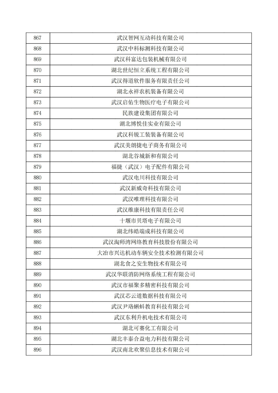 湖北省2021年第三批认定报备高新技术企业名单_29.jpg