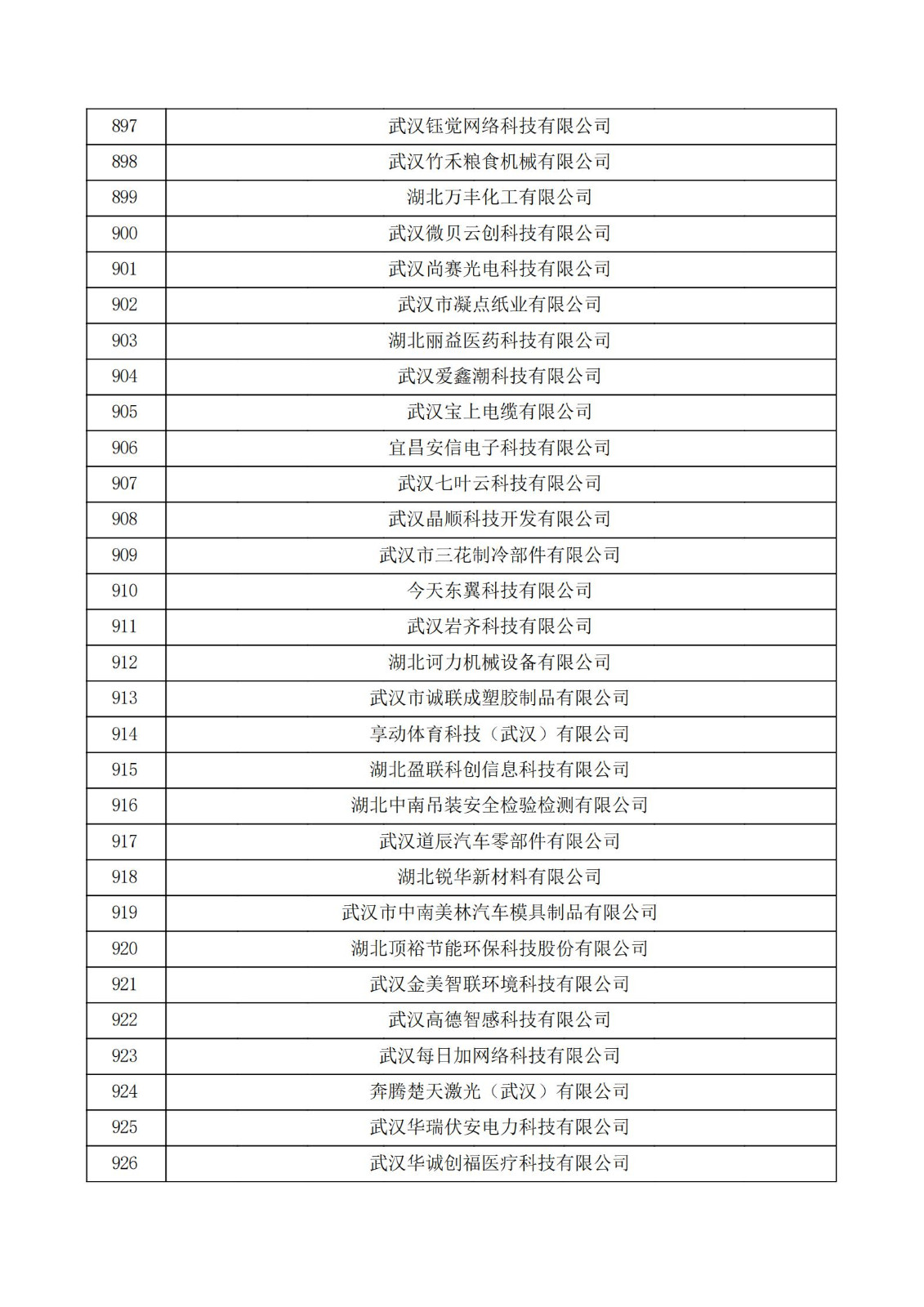 湖北省2021年第三批认定报备高新技术企业名单_30.jpg