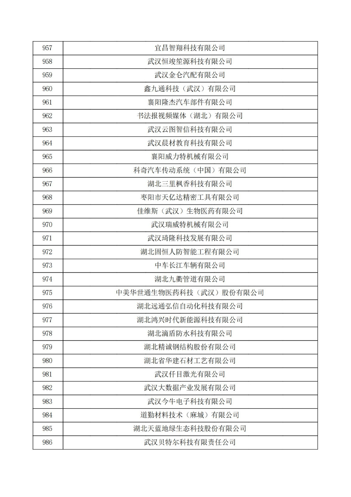 湖北省2021年第三批认定报备高新技术企业名单_32.jpg